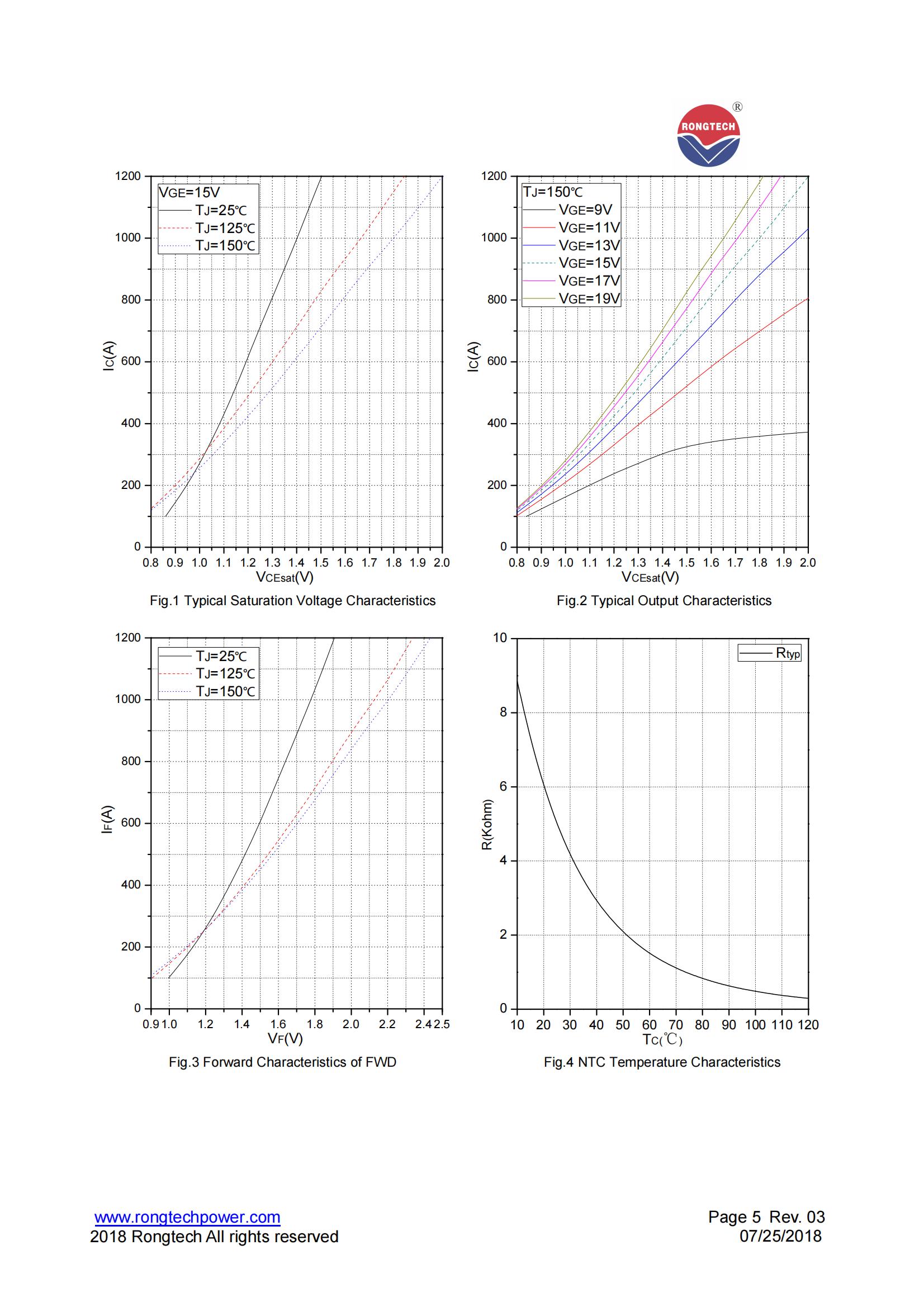 RTM800FF65HP2S-rongtechsemi