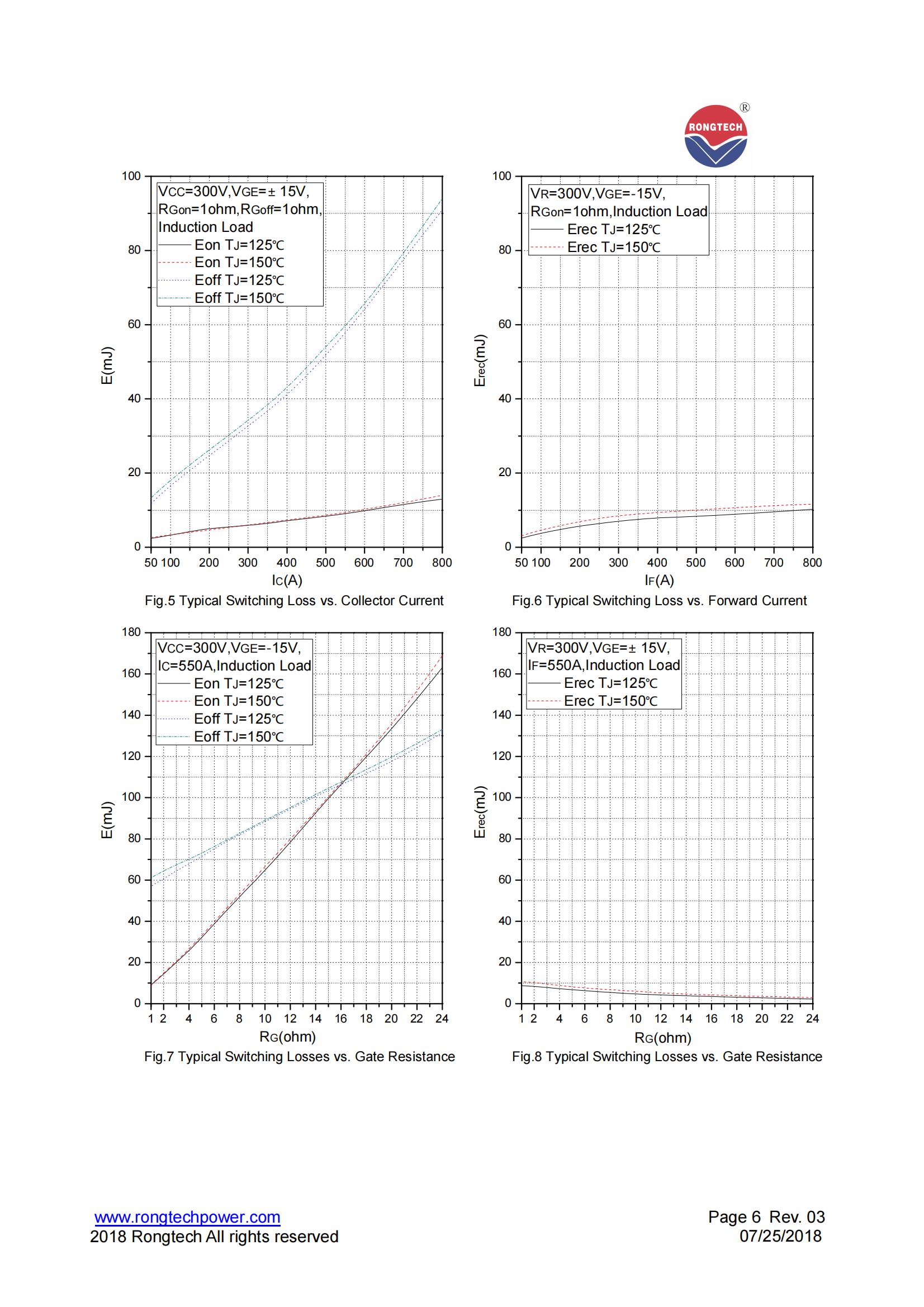 RTM800FF65HP2S-rongtechsemi