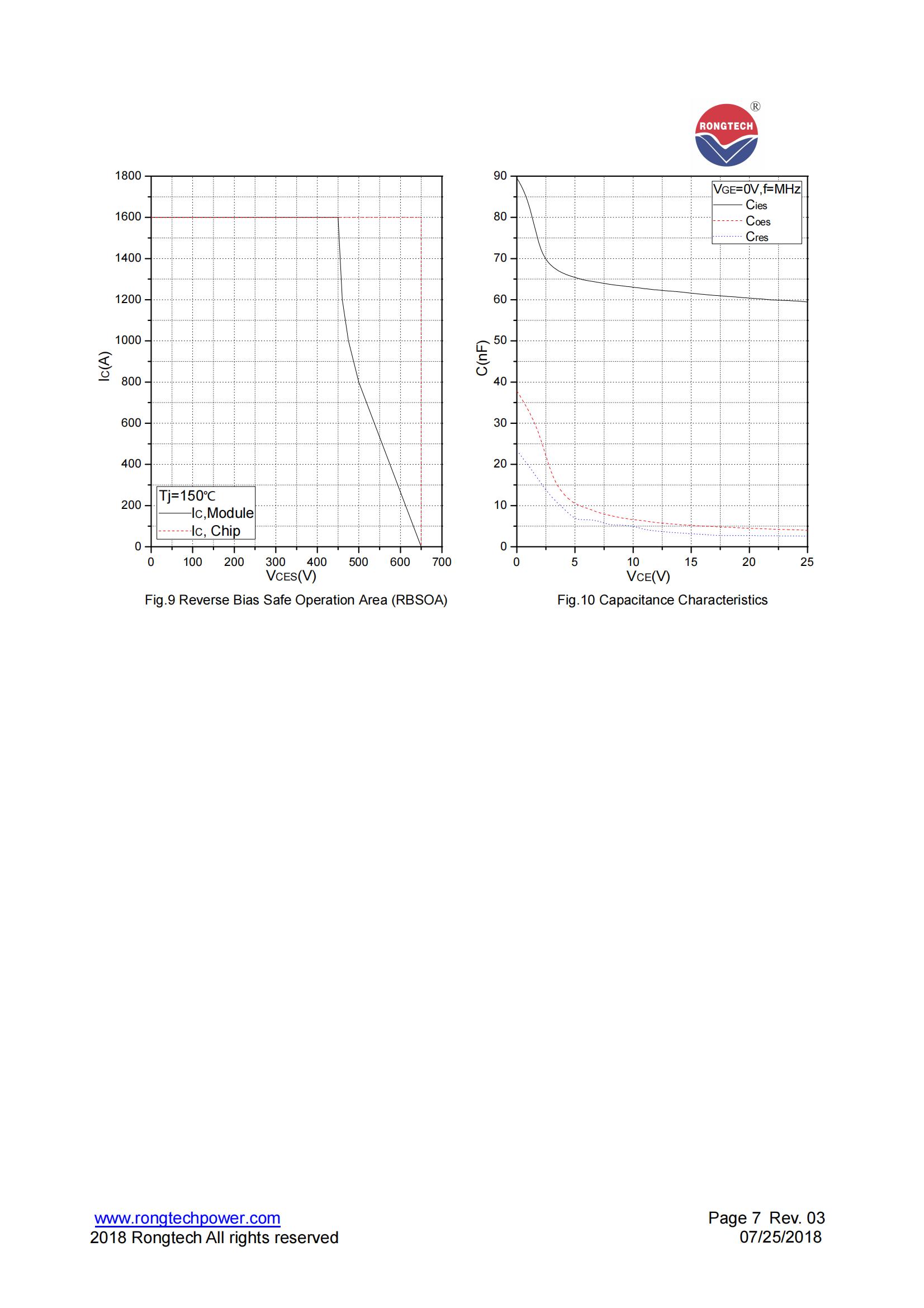 RTM800FF65HP2S-rongtechsemi