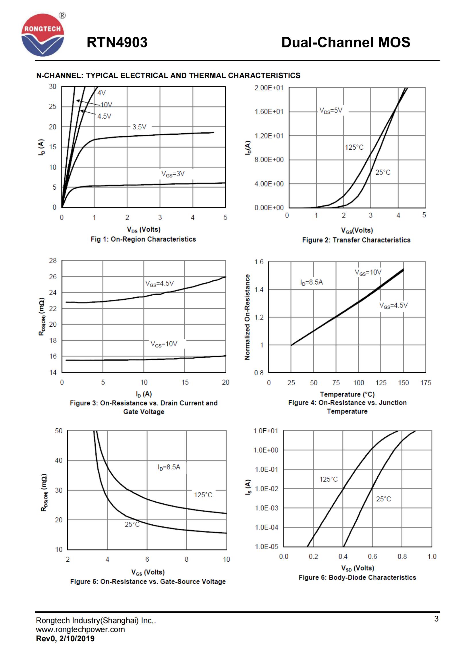 RTN4903-rongtechsemi