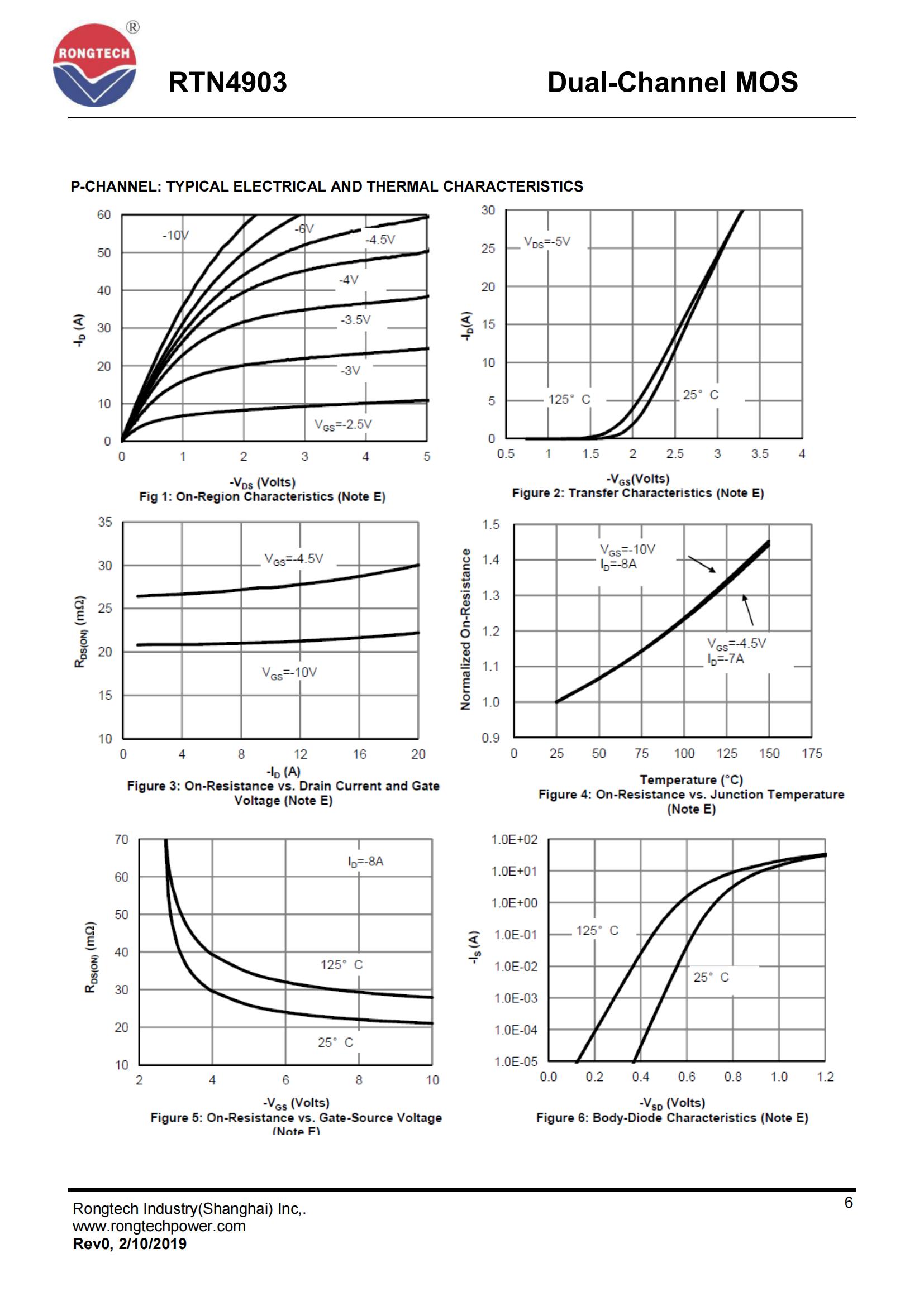 RTN4903-rongtechsemi