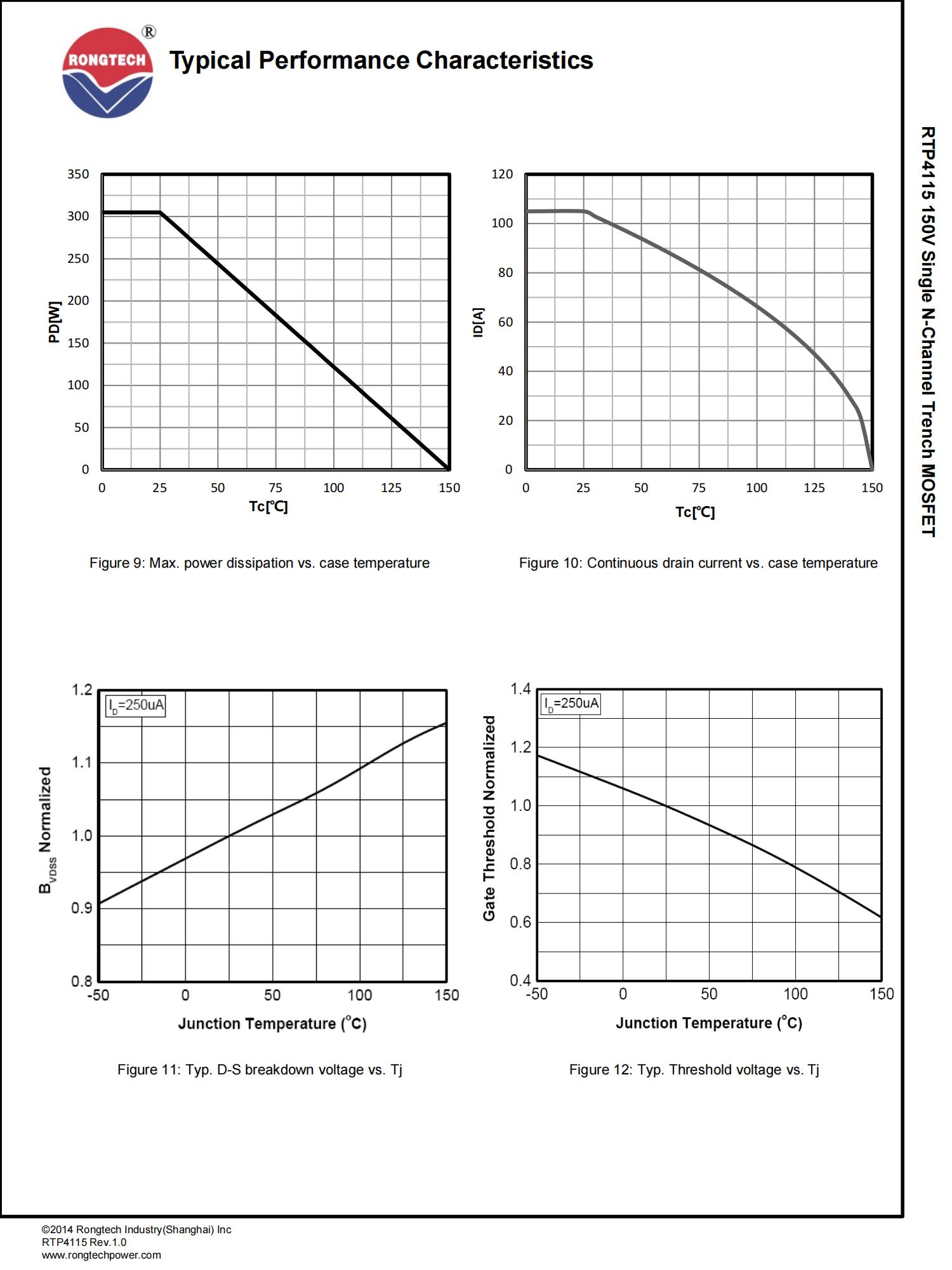 RTP4115-rongtechsemi