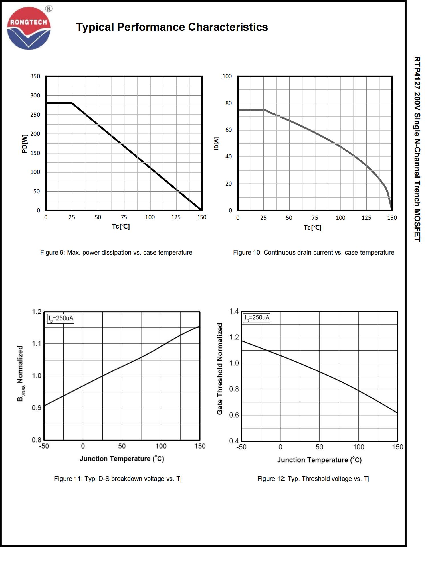 RTP4127-rongtechsemi