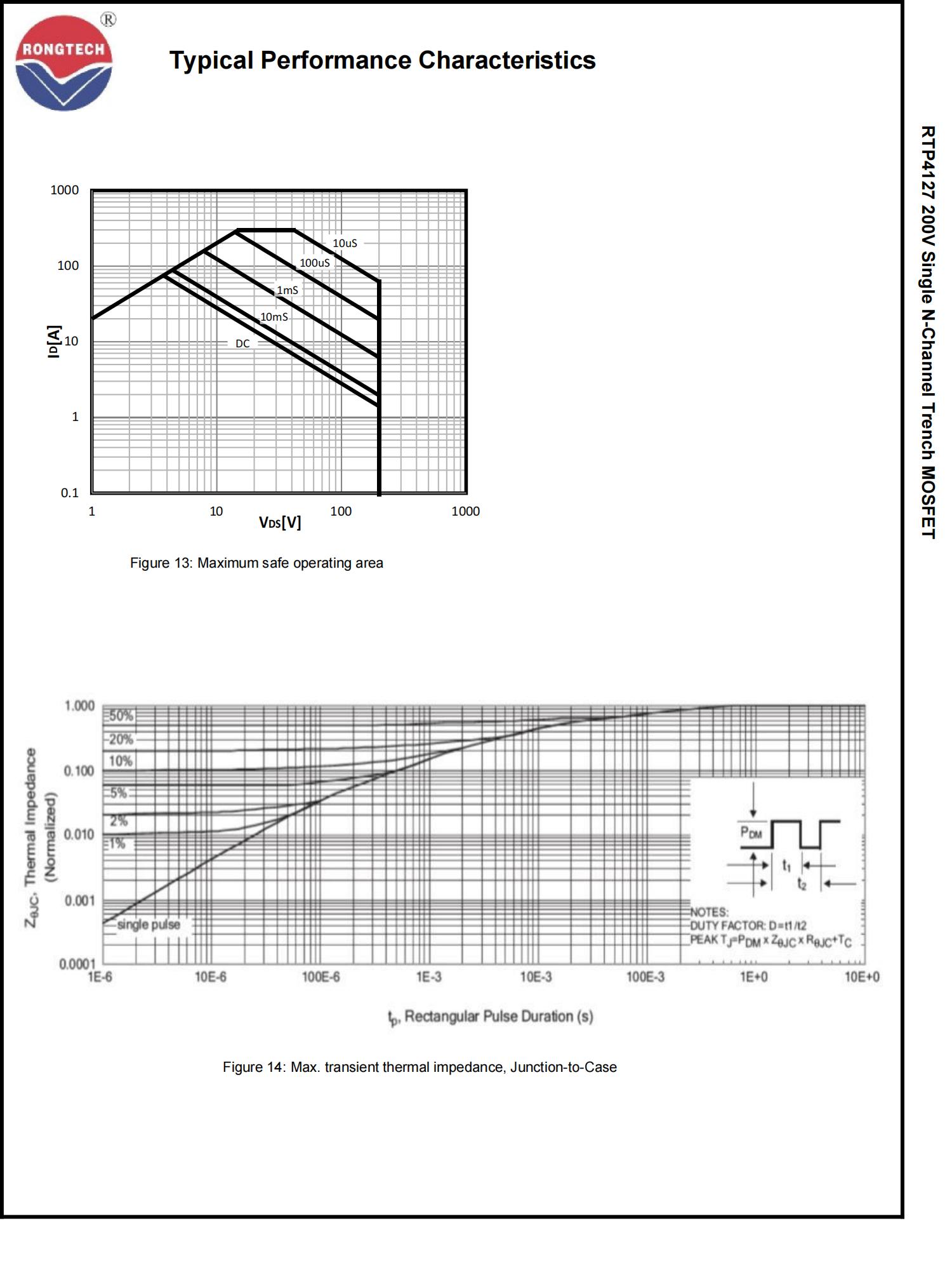 RTP4127-rongtechsemi