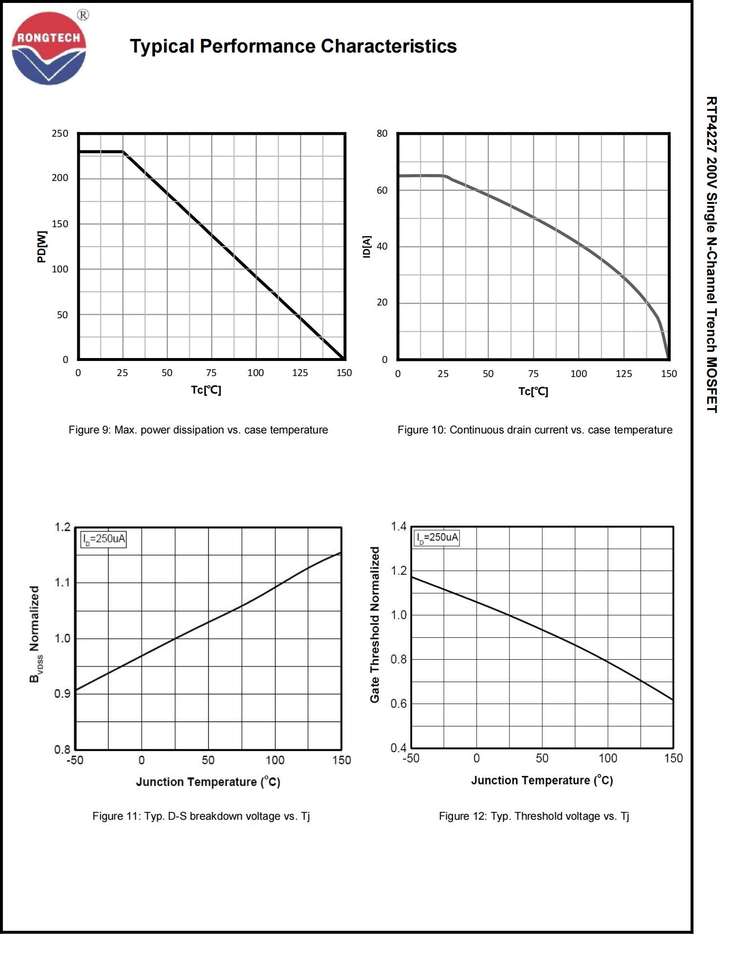 RTP4227-rongtechsemi