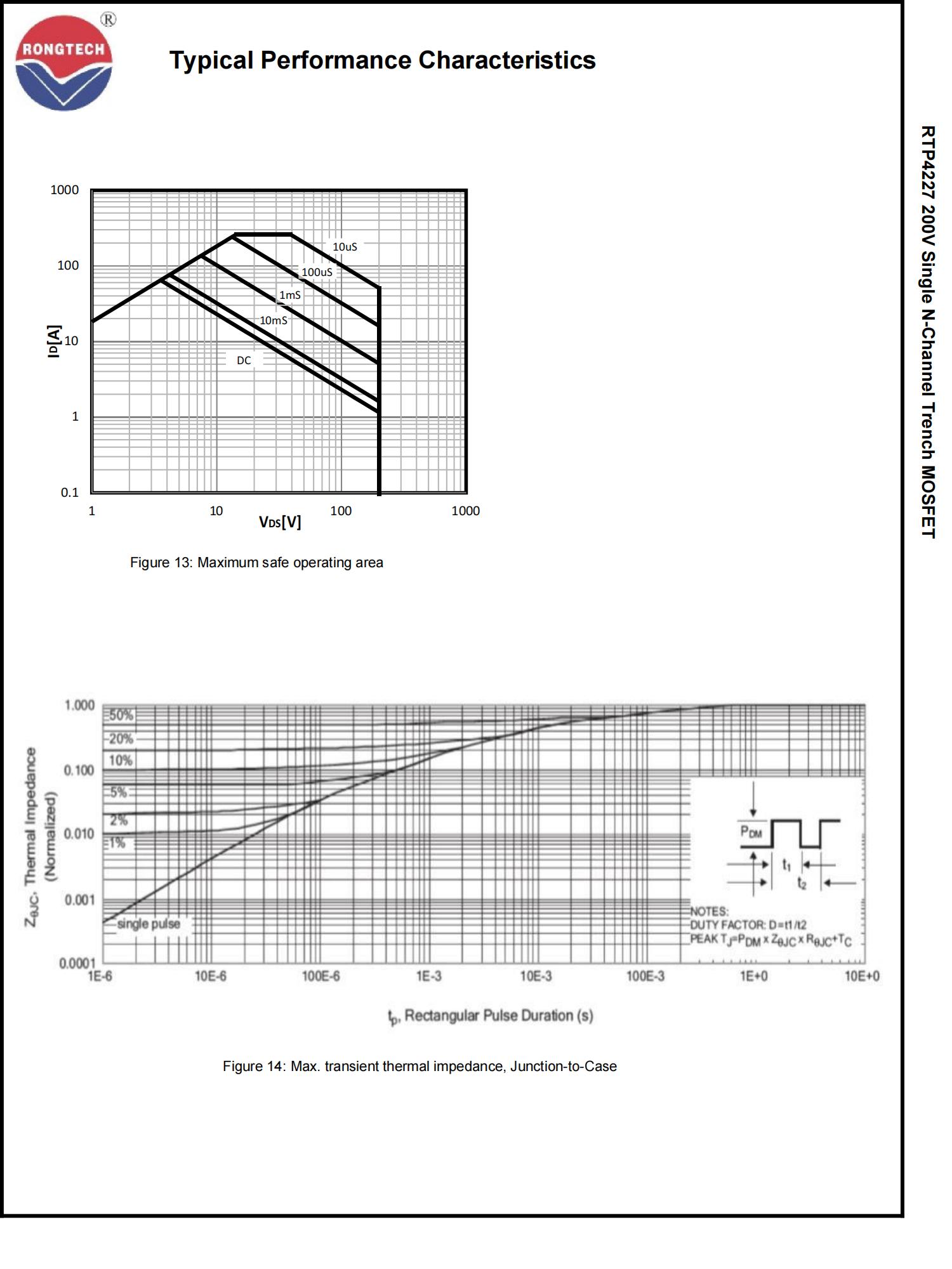 RTP4227-rongtechsemi