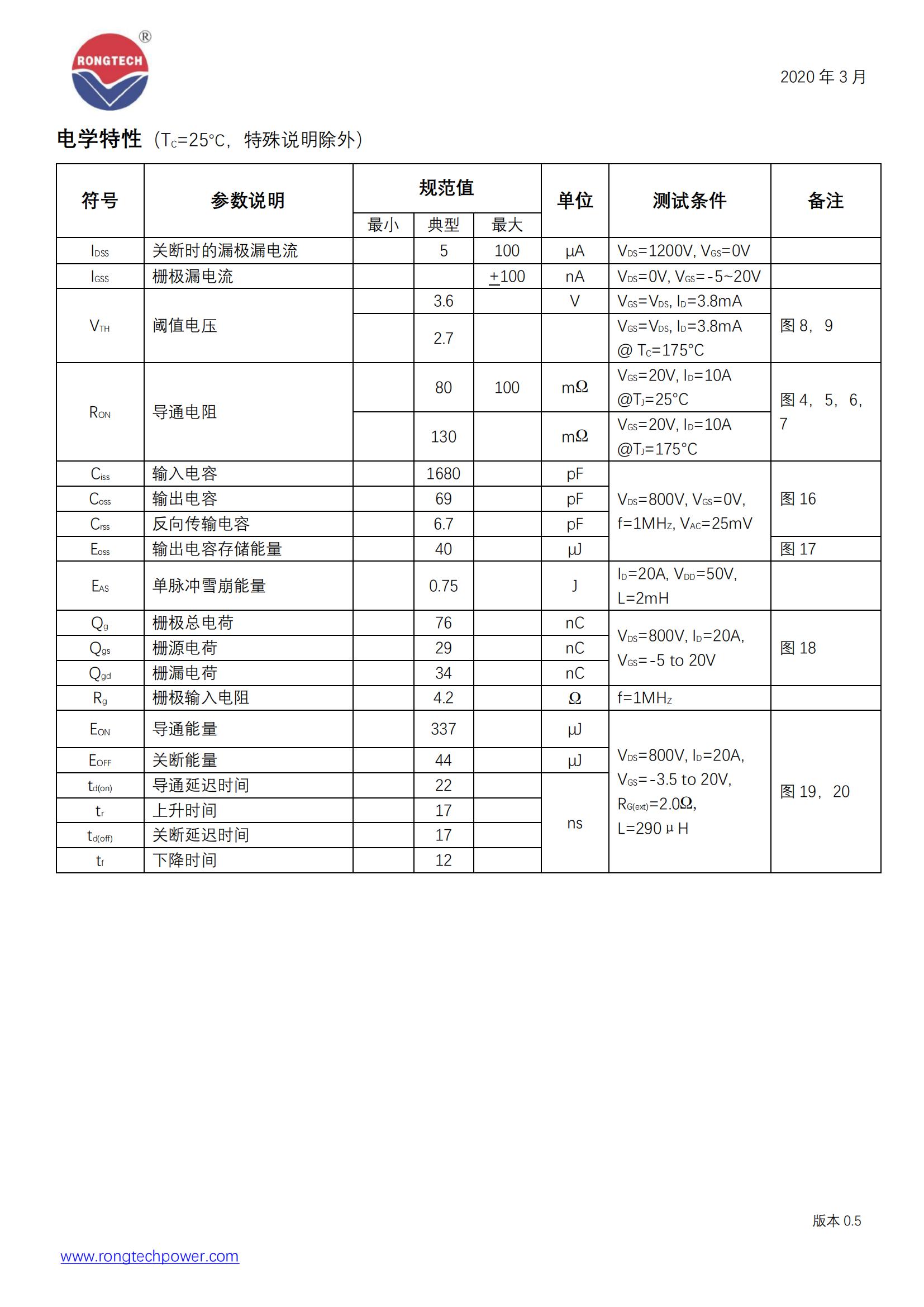 RTQ12080T3-rongtechsemi