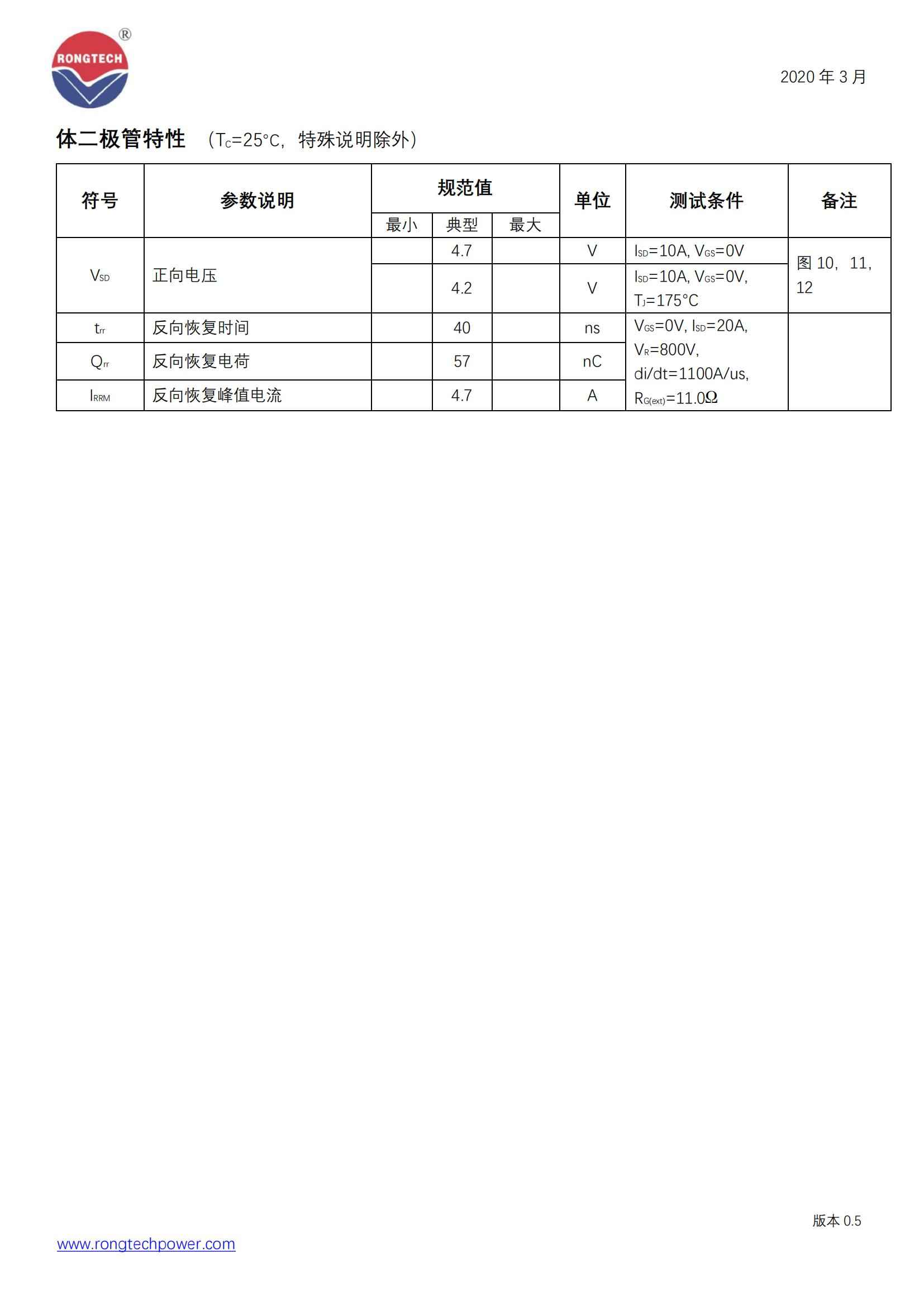 RTQ12080T3-rongtechsemi