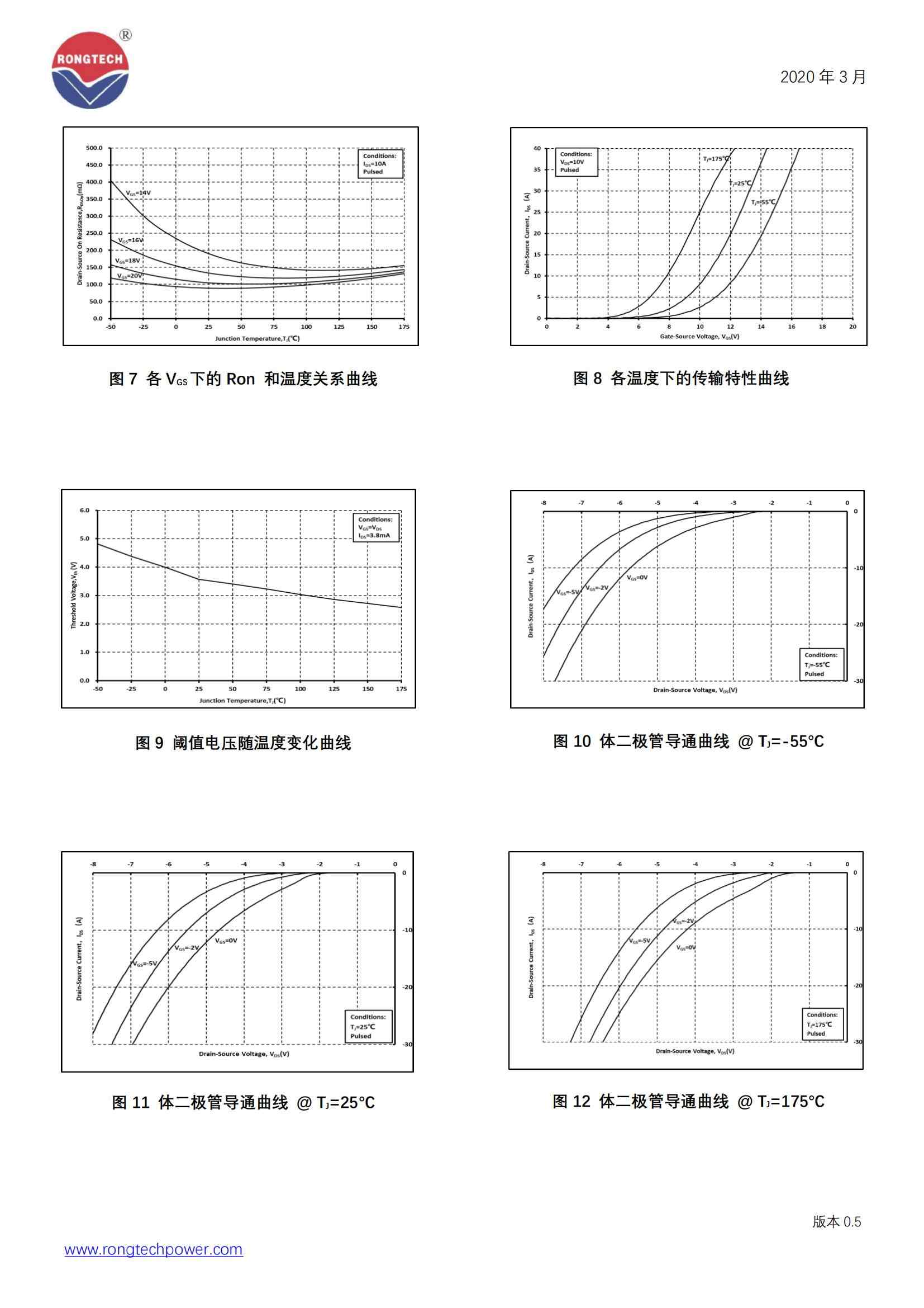 RTQ12080T3-rongtechsemi
