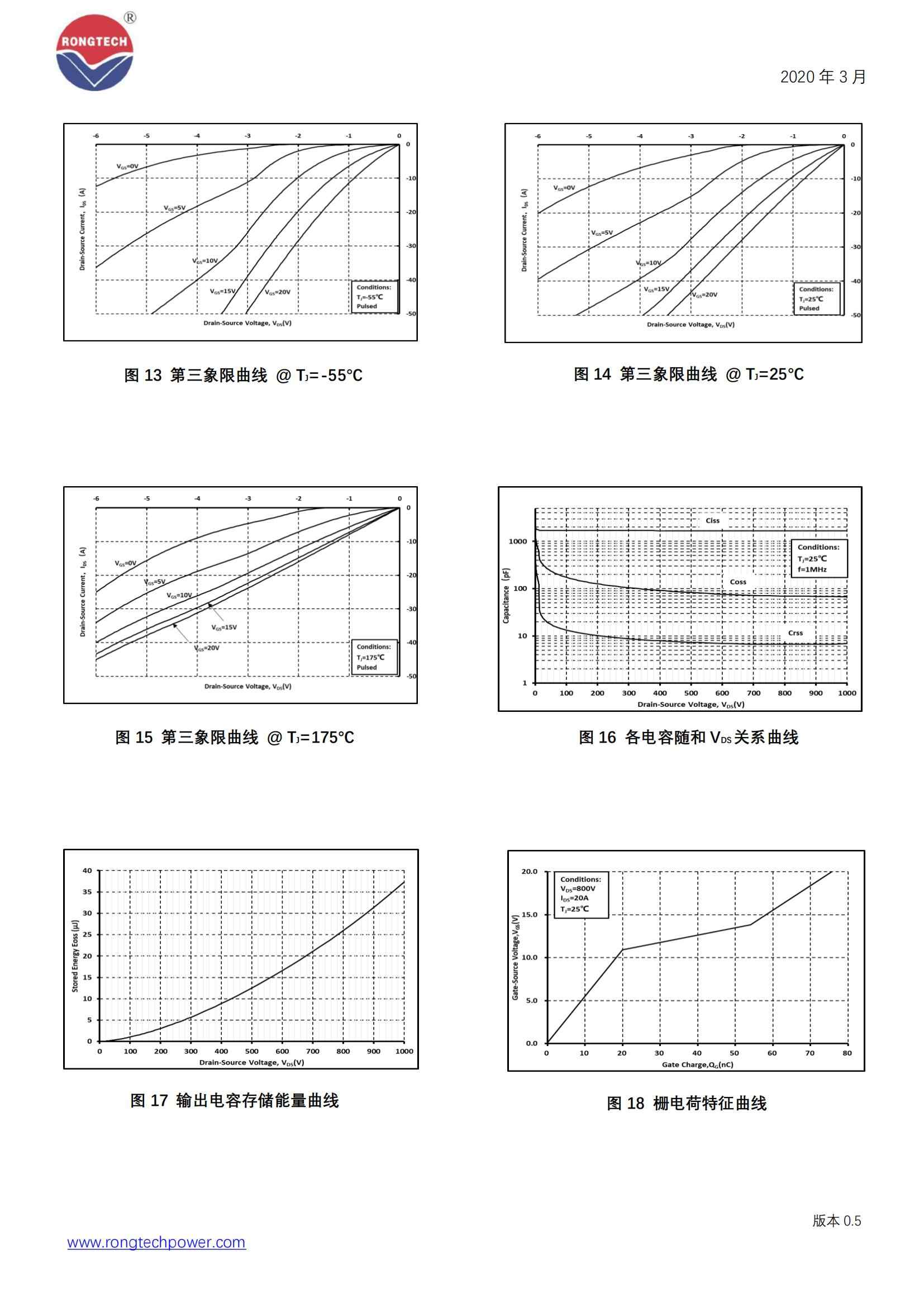 RTQ12080T3-rongtechsemi
