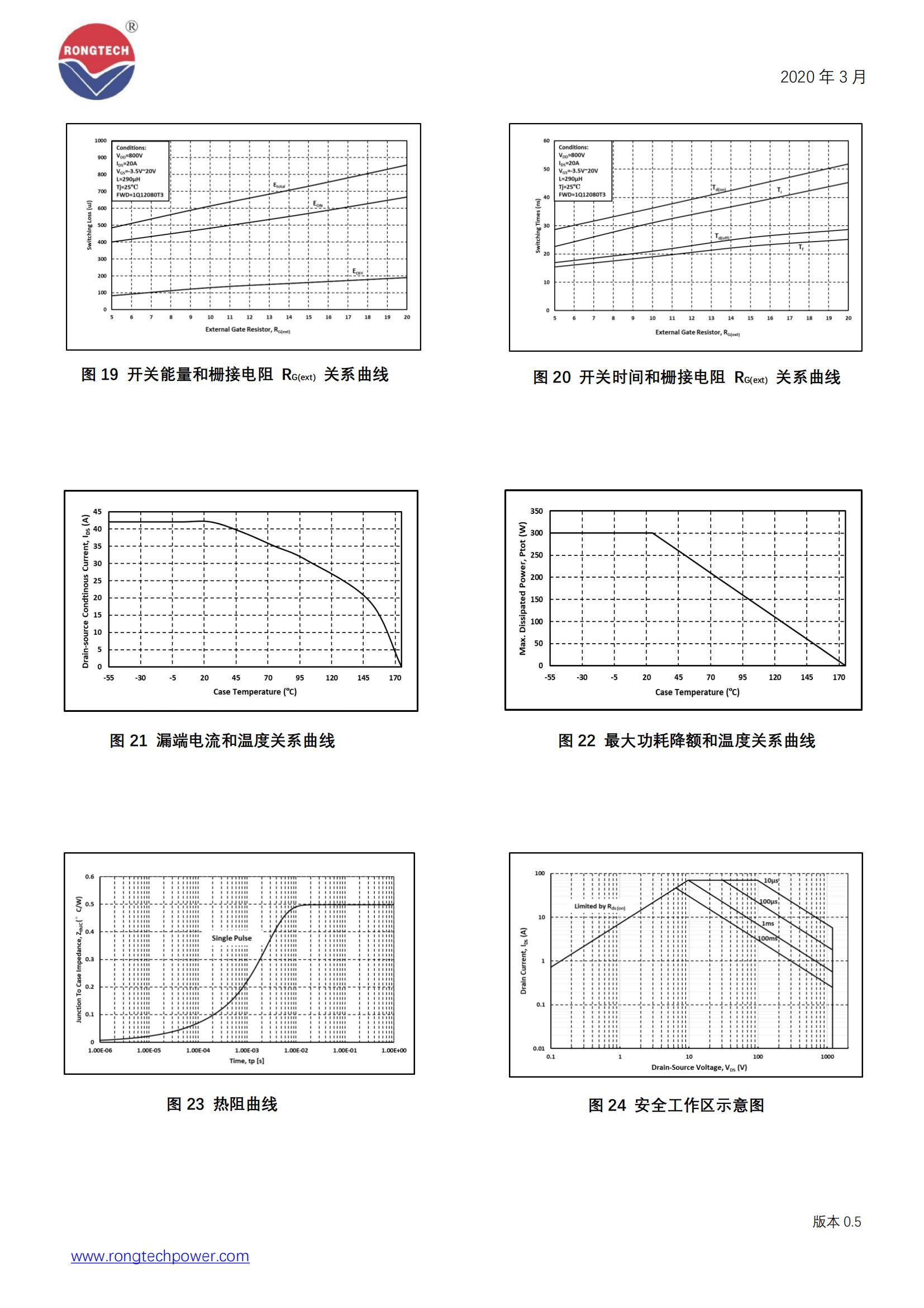 RTQ12080T3-rongtechsemi