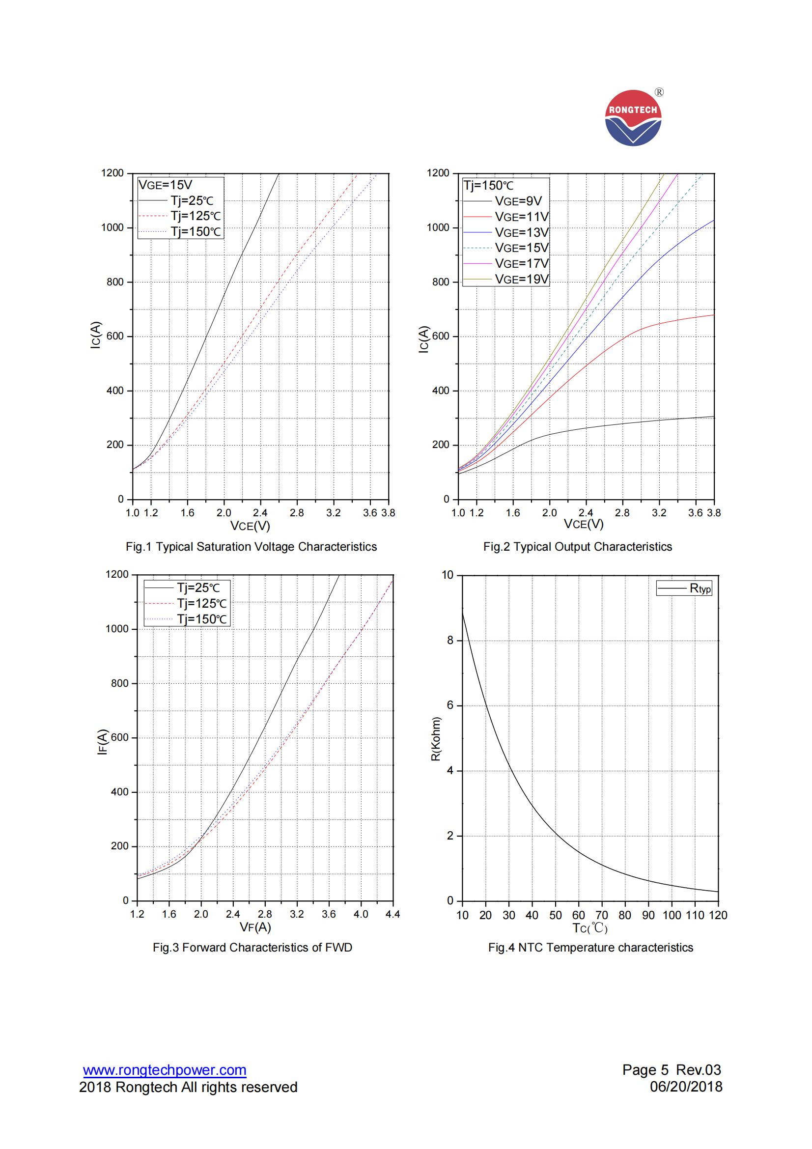 RTR600HF170T9H-rongtechsemi