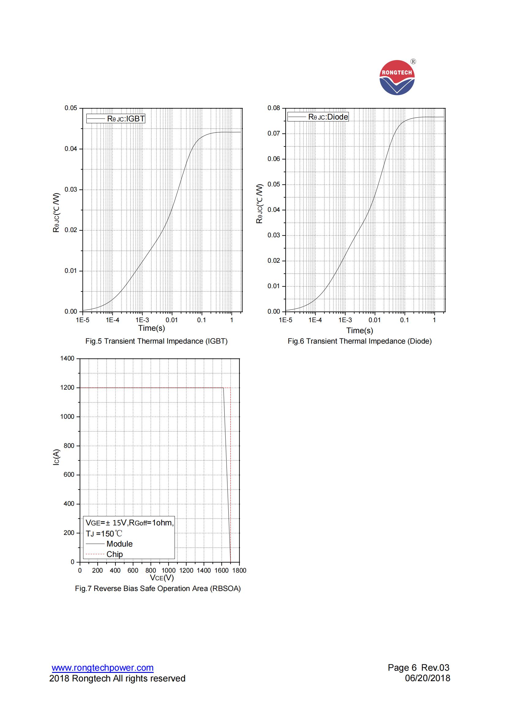 RTR600HF170T9H-rongtechsemi
