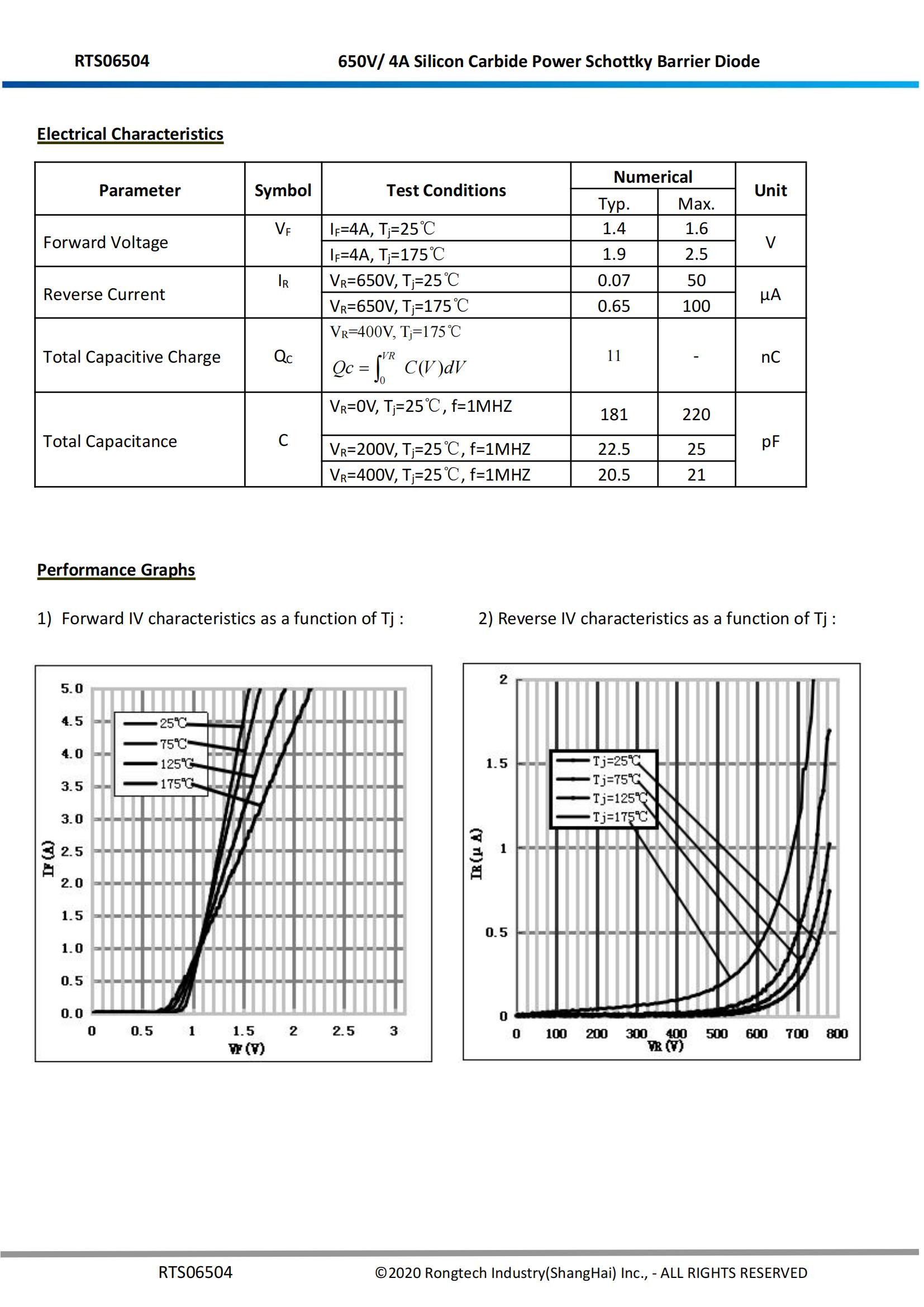 RTS06504-rongtechsemi
