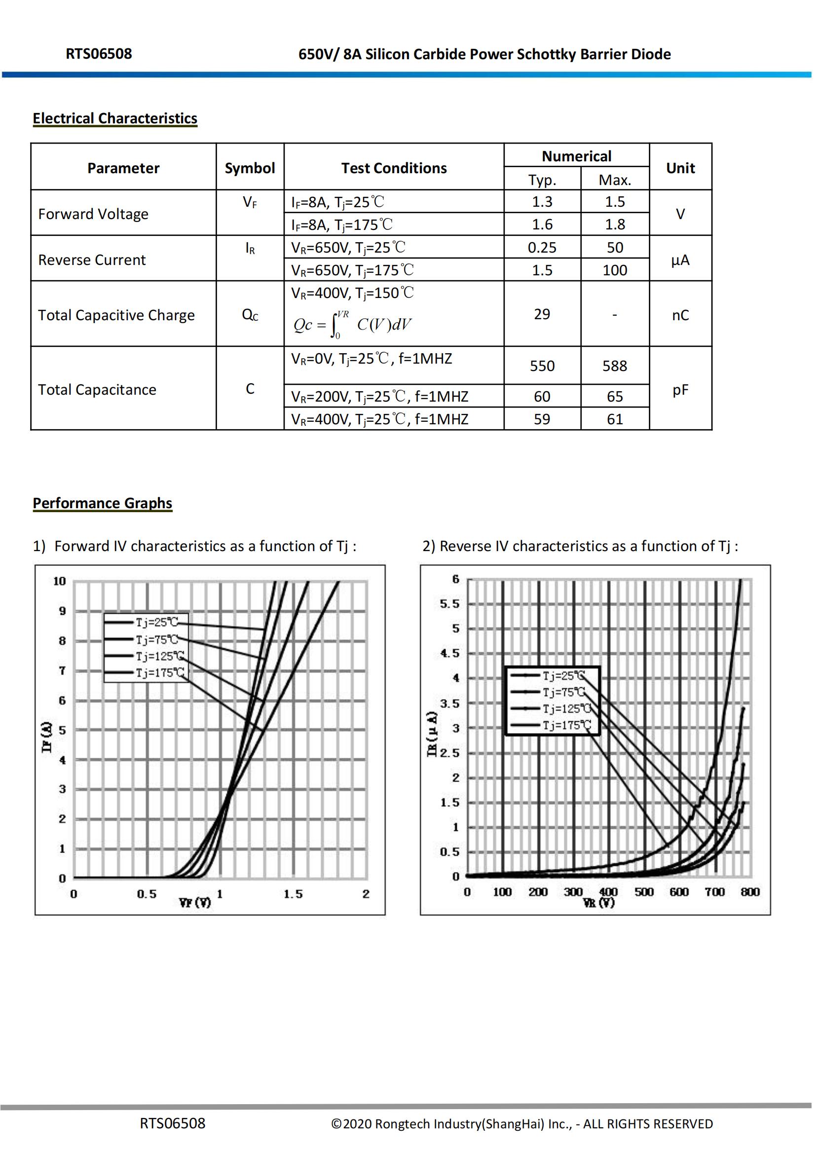 RTS06508-rongtechsemi