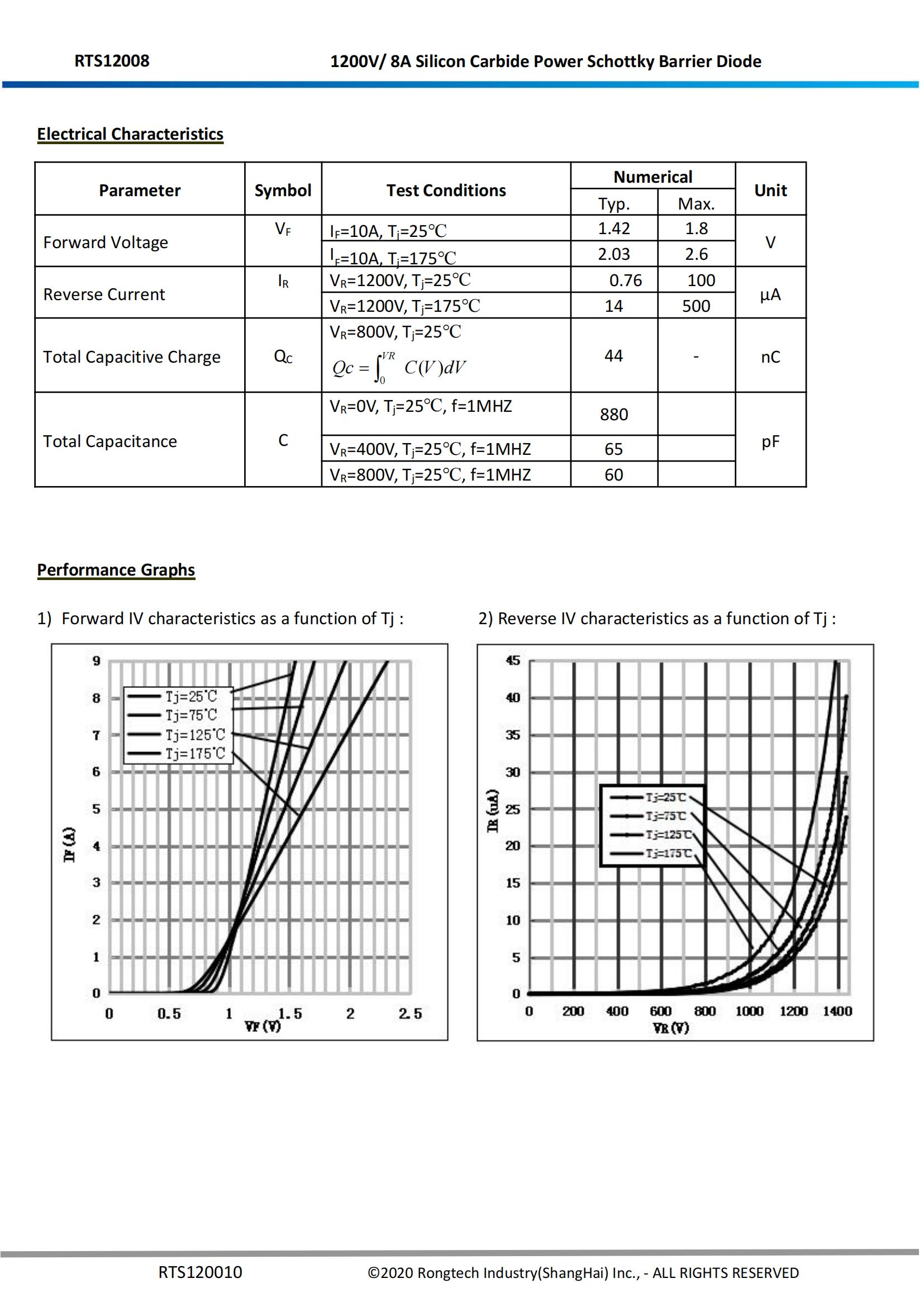 RTS120010-rongtechsemi
