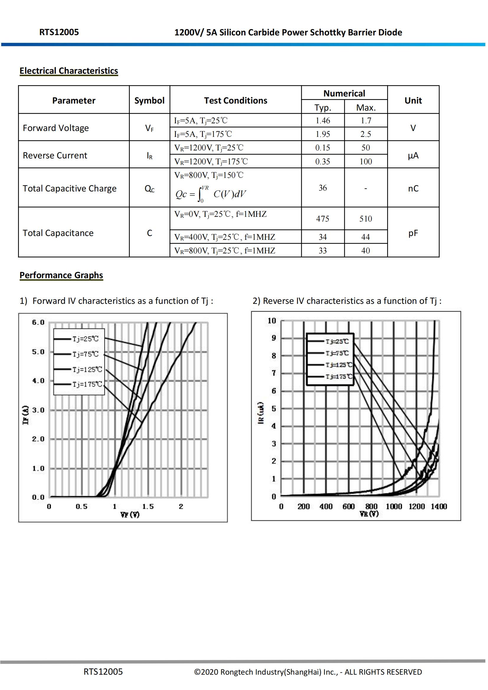 RTS12005-rongtechsemi