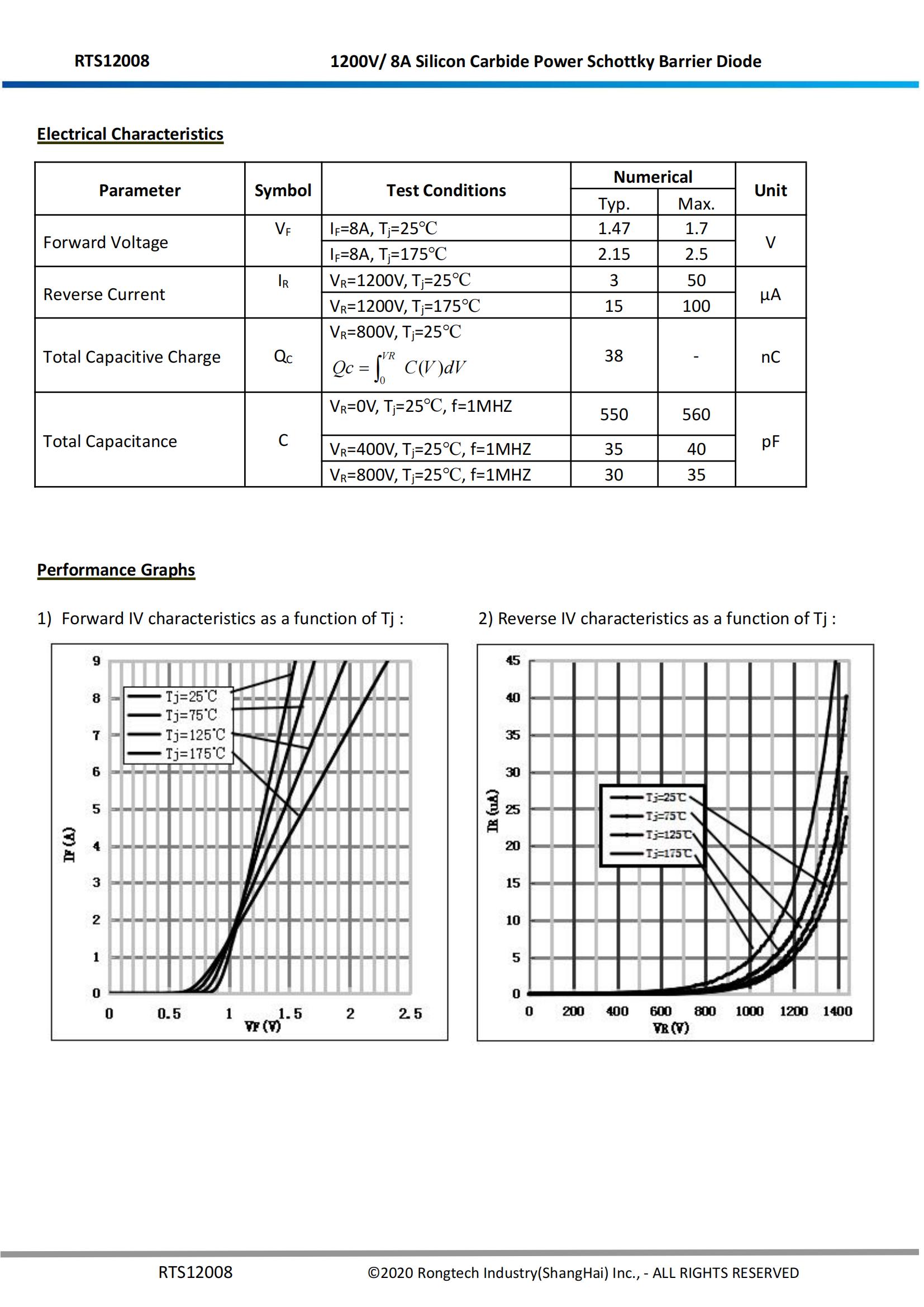 RTS12008-rongtechsemi