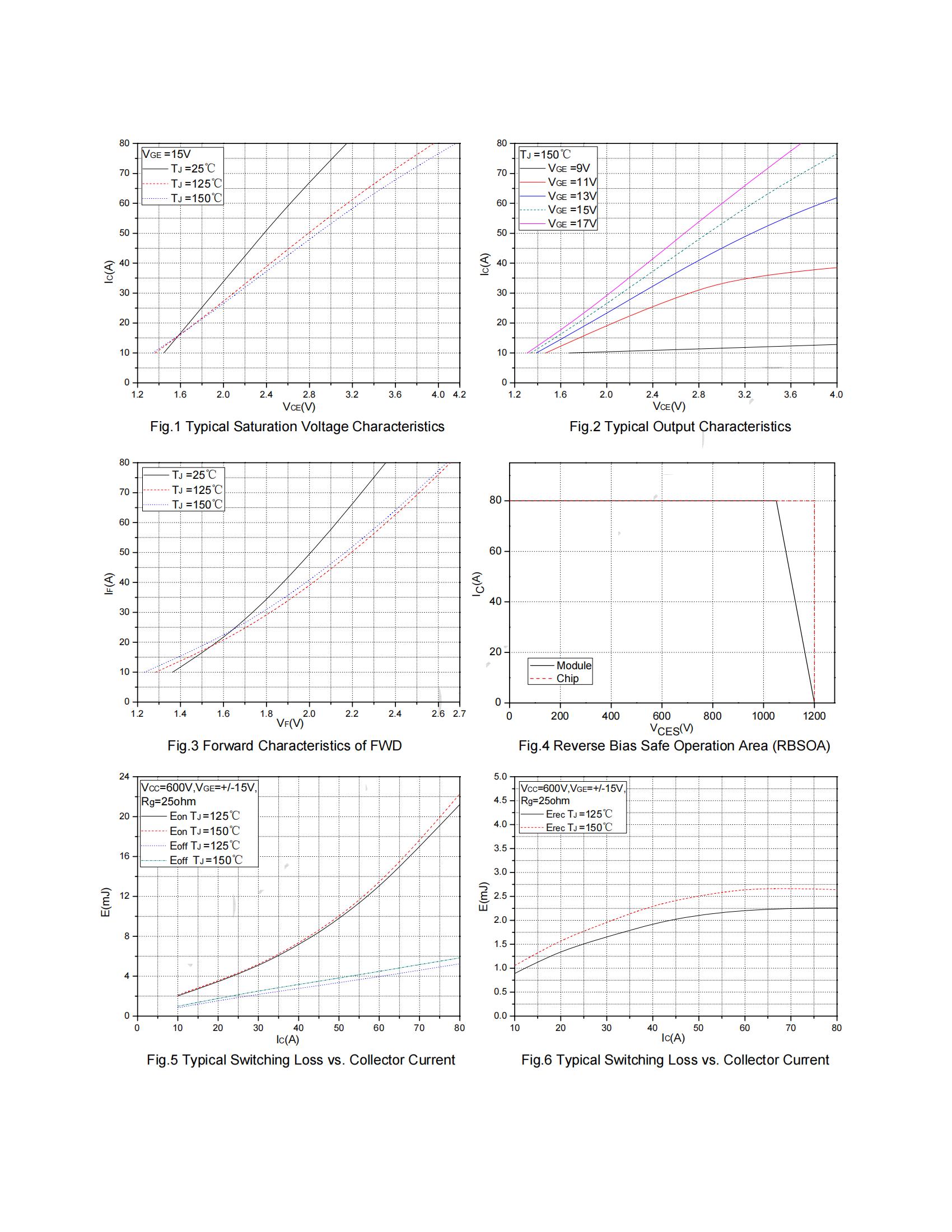 RTS40FB120T5HB-rongtechsemi