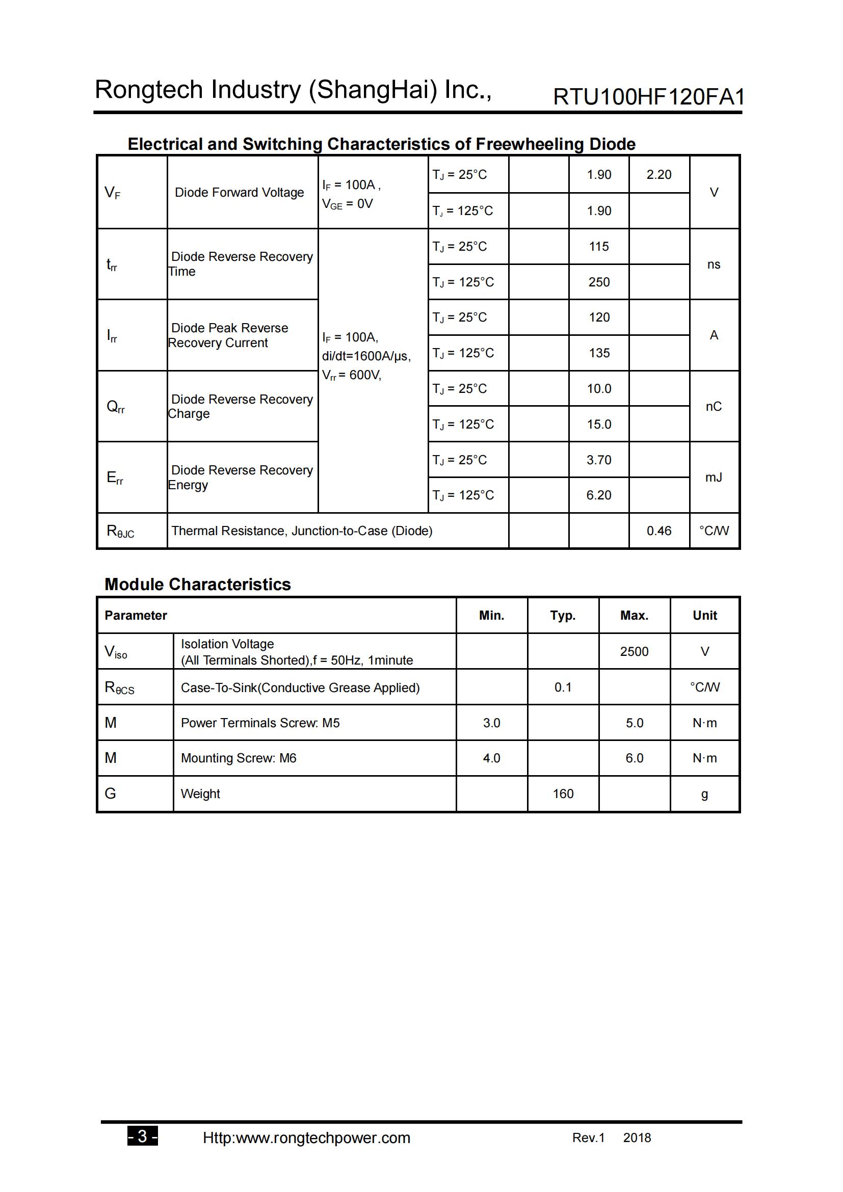 RTU100HF120FA1-rongtechsemi