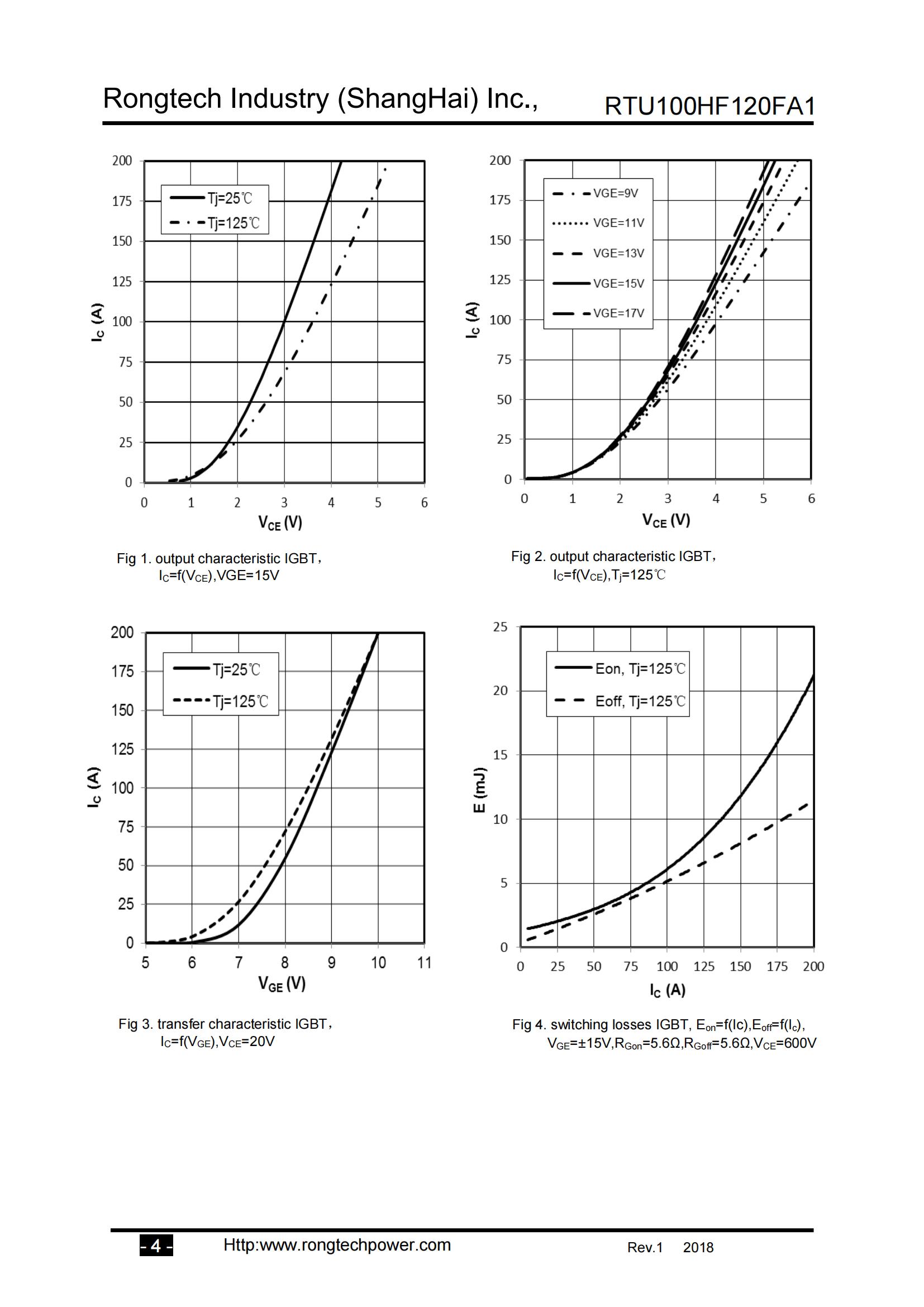 RTU100HF120FA1-rongtechsemi