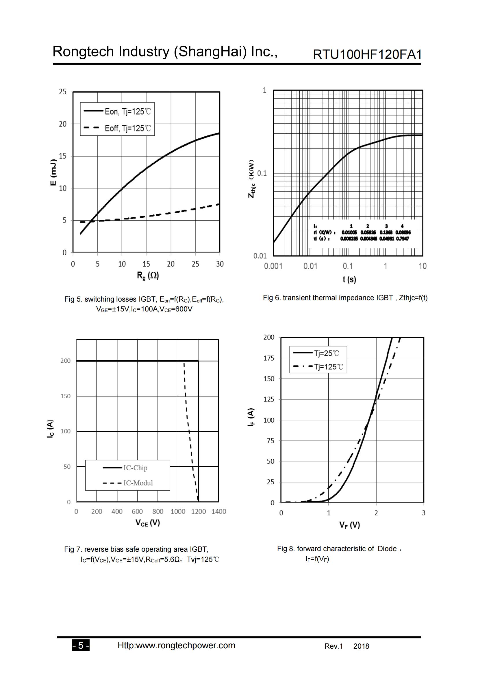 RTU100HF120FA1-rongtechsemi