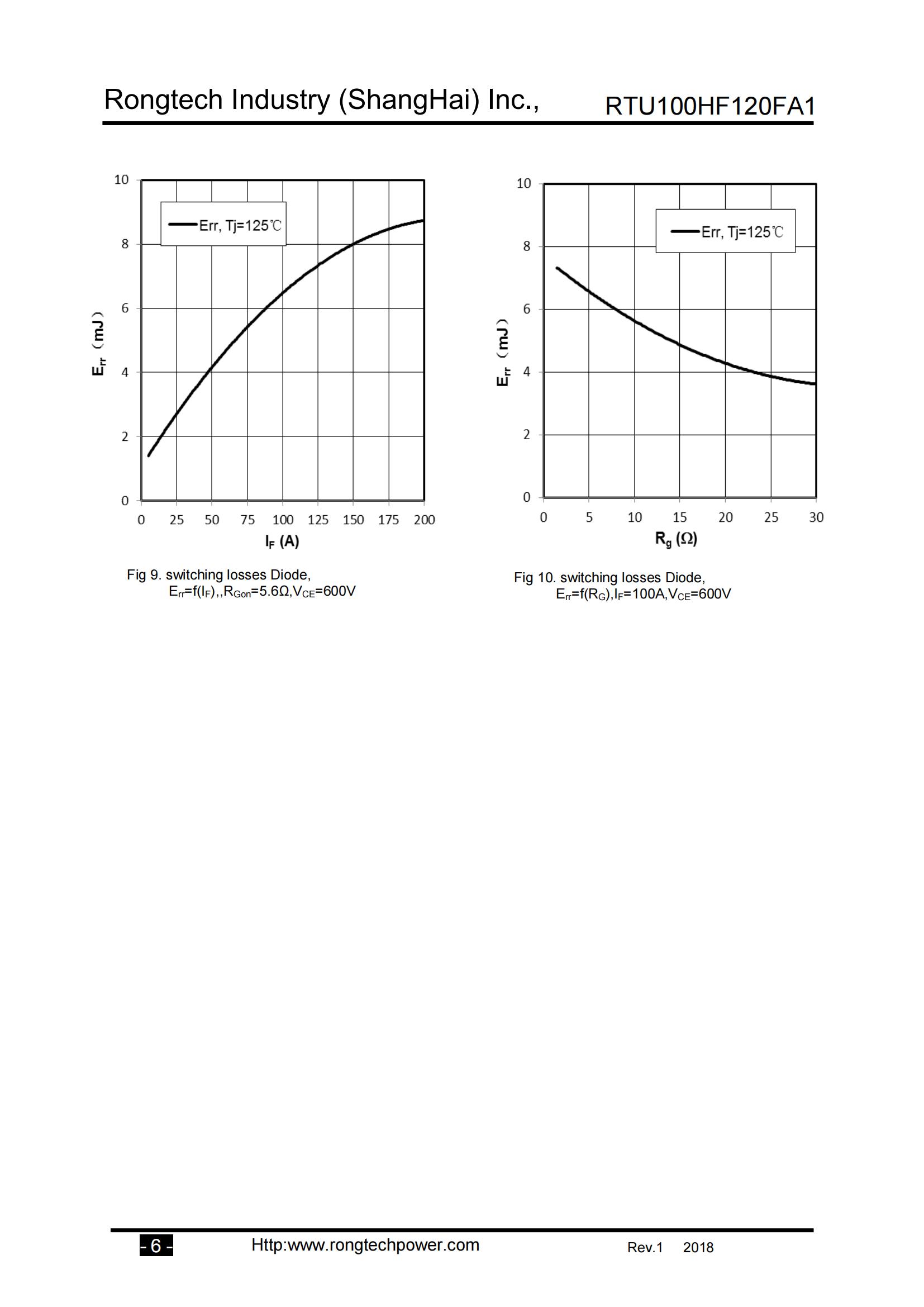 RTU100HF120FA1-rongtechsemi