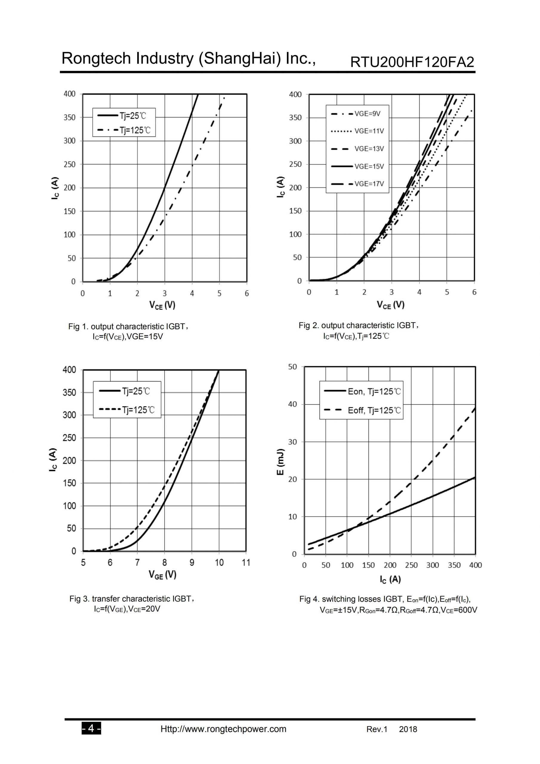 RTU200HF120FA2-rongtechsemi