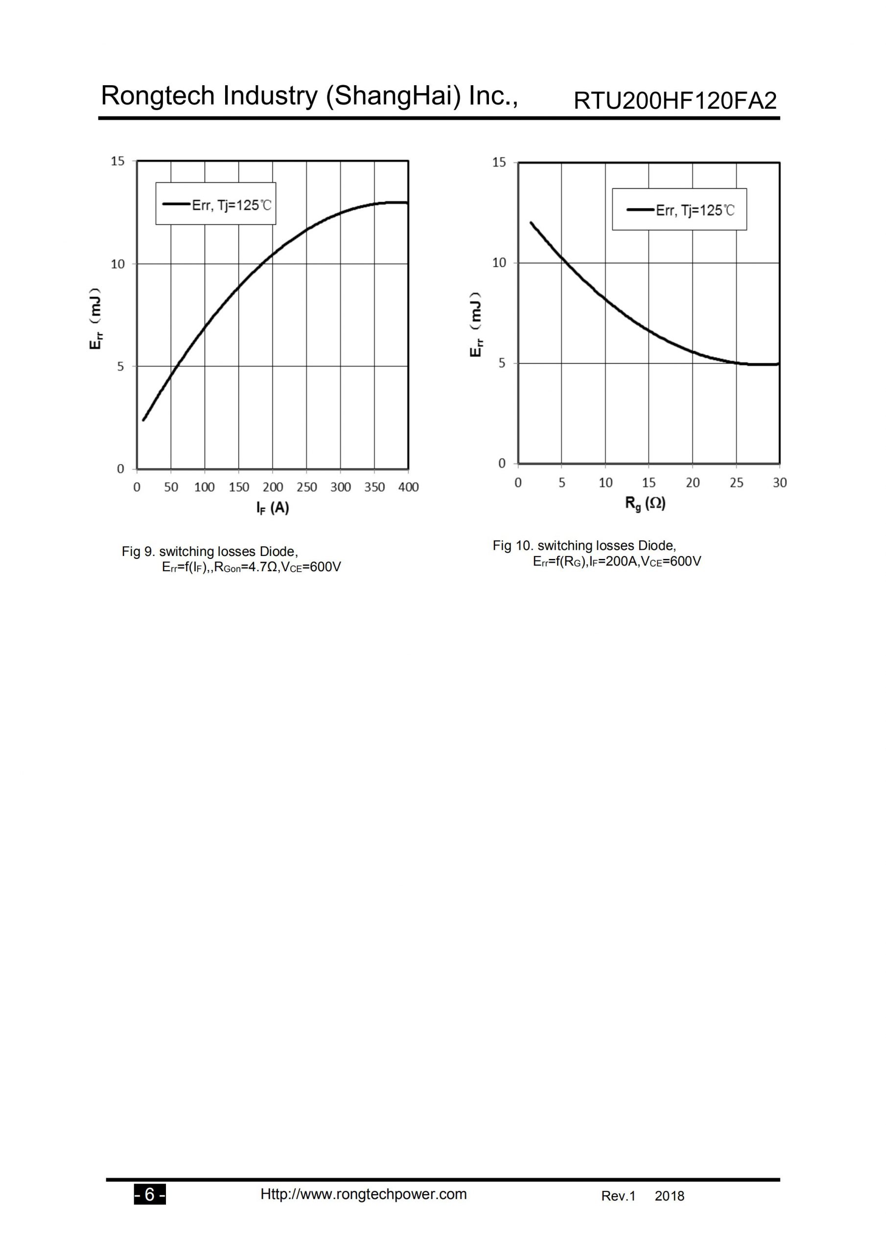 RTU200HF120FA2-rongtechsemi