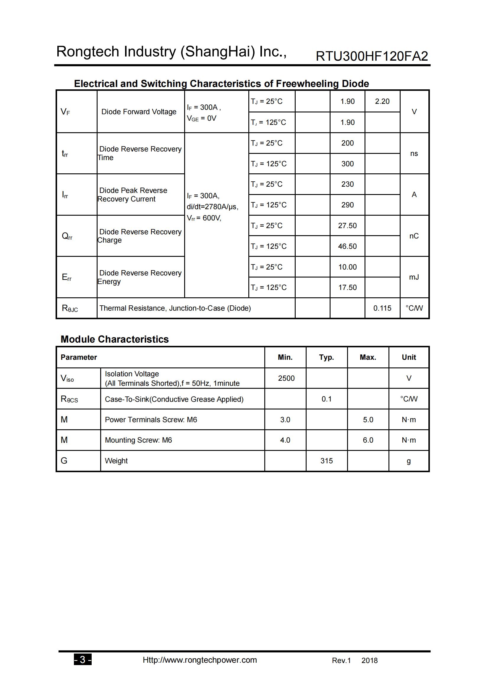 RTU300HF120FA2-rongtechsemi