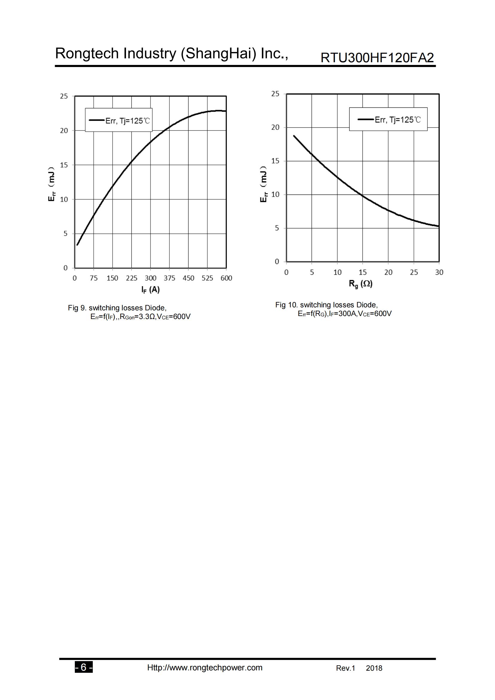 RTU300HF120FA2-rongtechsemi