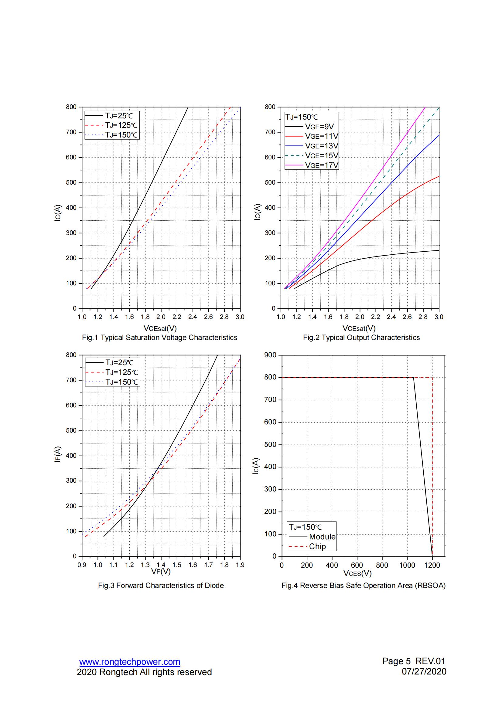 RTU400HF120FA2-rongtechsemi