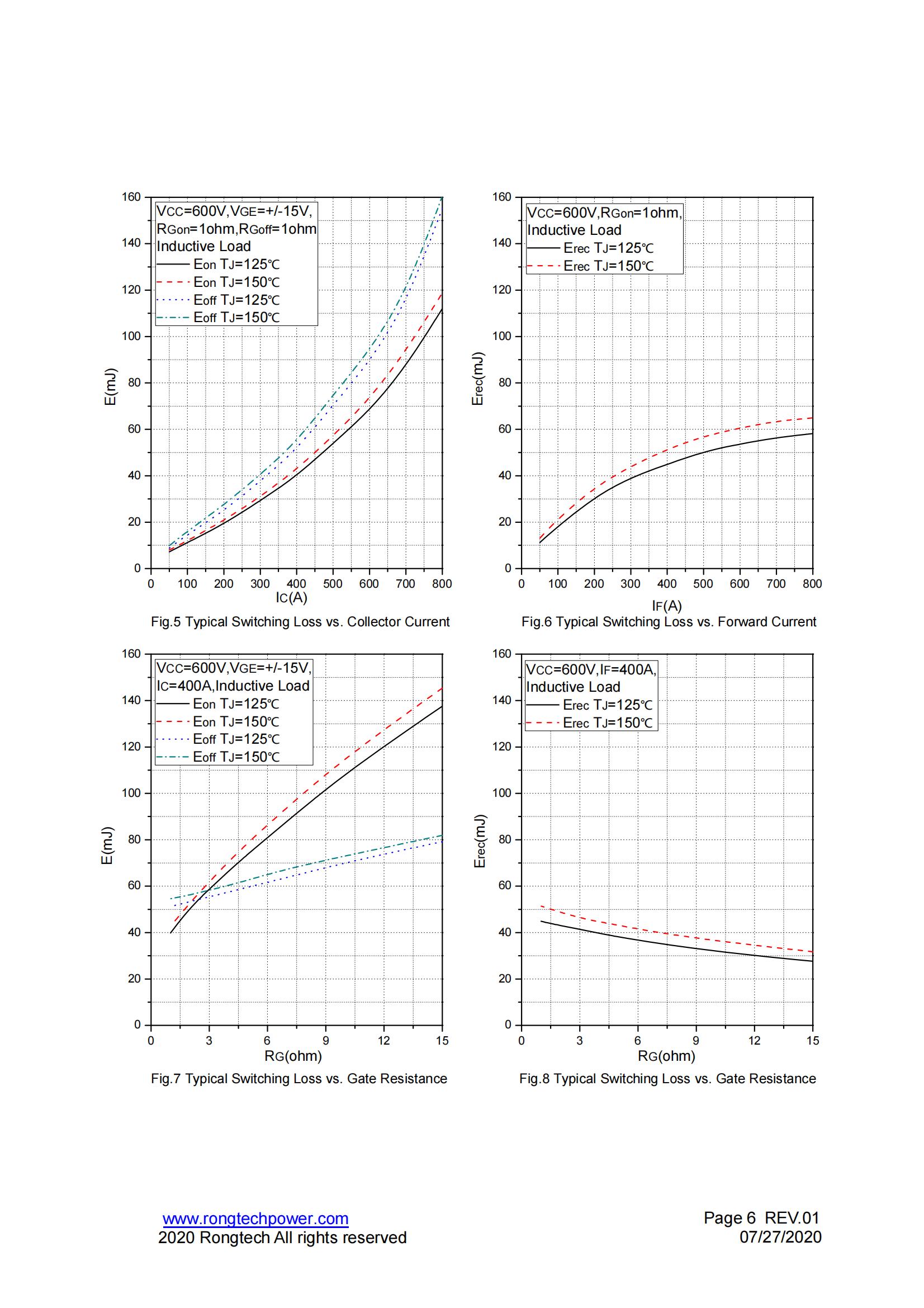 RTU400HF120FA2-rongtechsemi