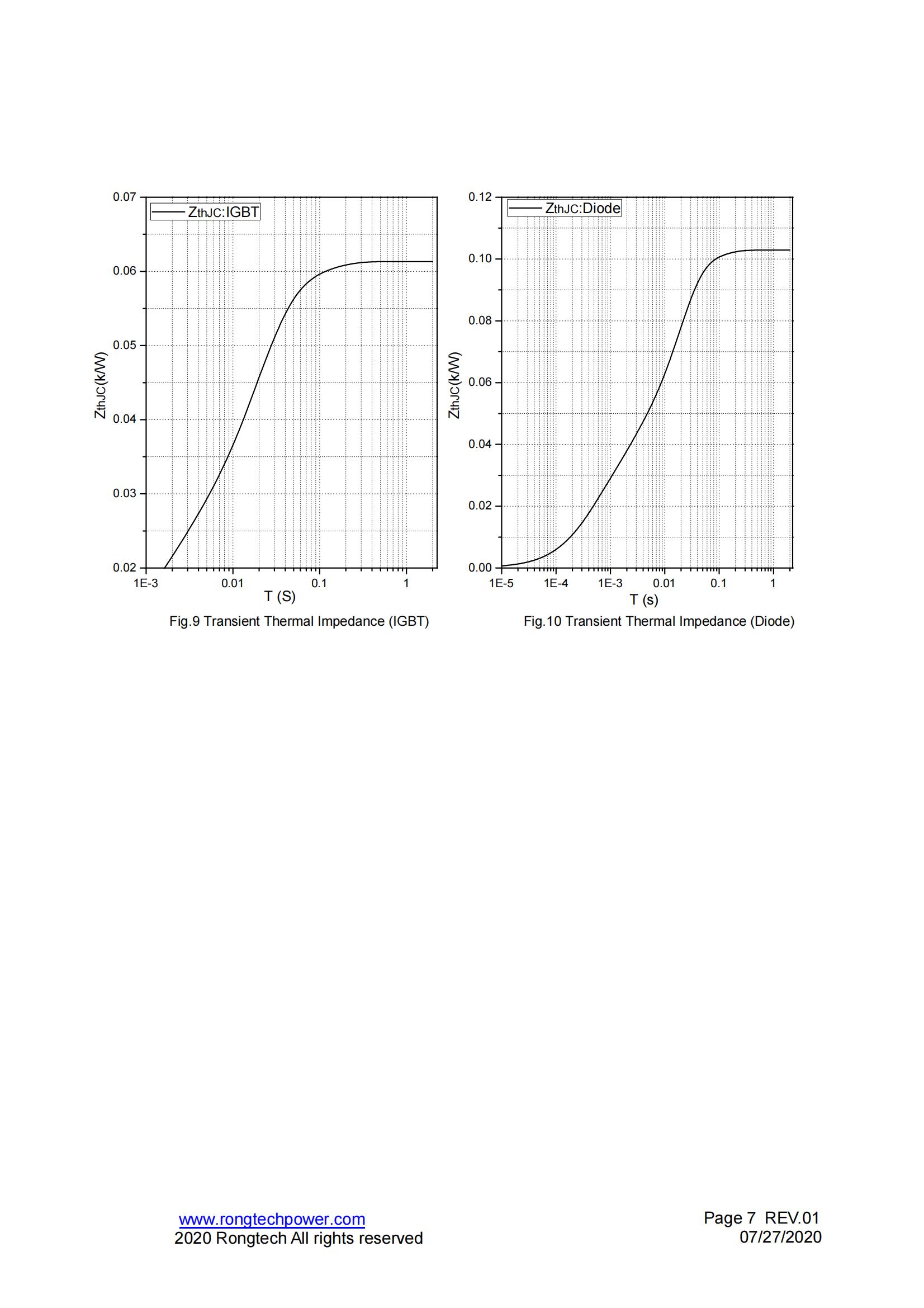 RTU400HF120FA2-rongtechsemi