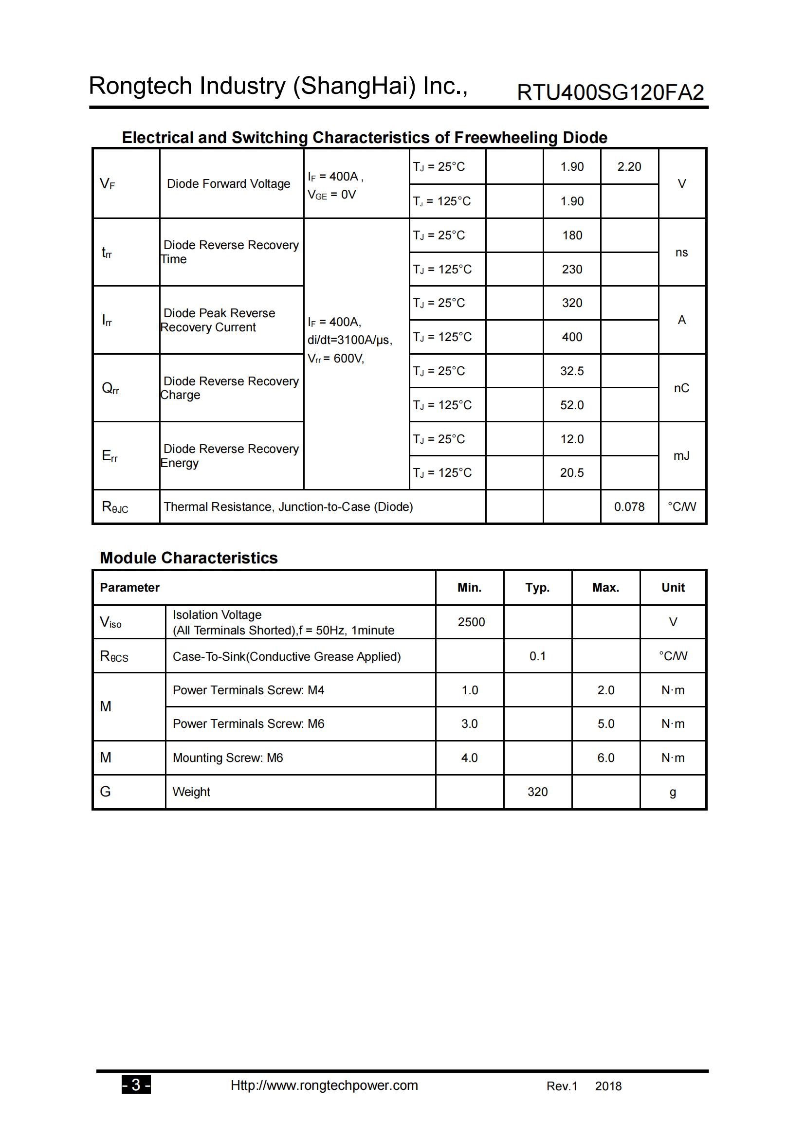 RTU400SG120FA2-rongtechsemi