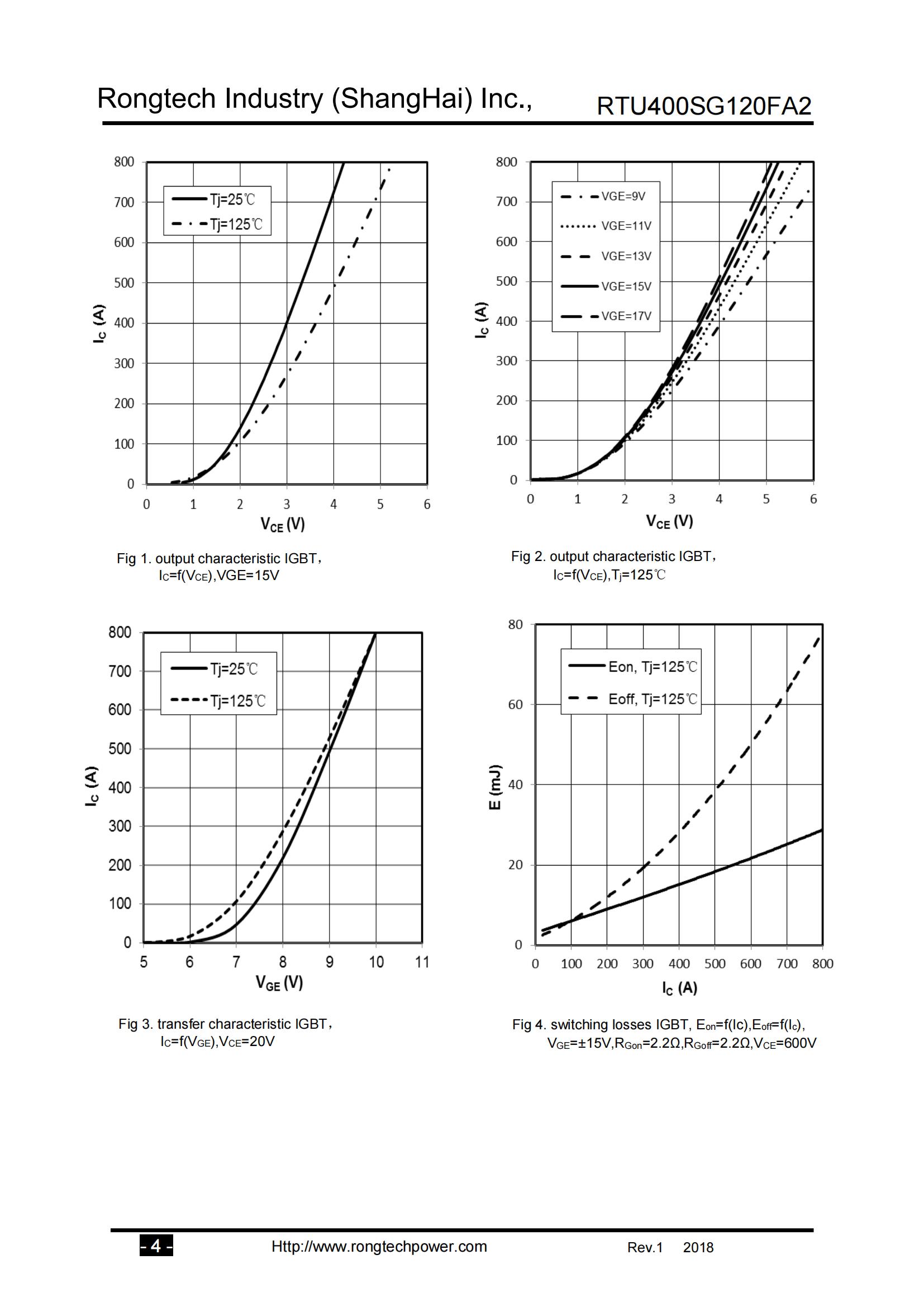 RTU400SG120FA2-rongtechsemi