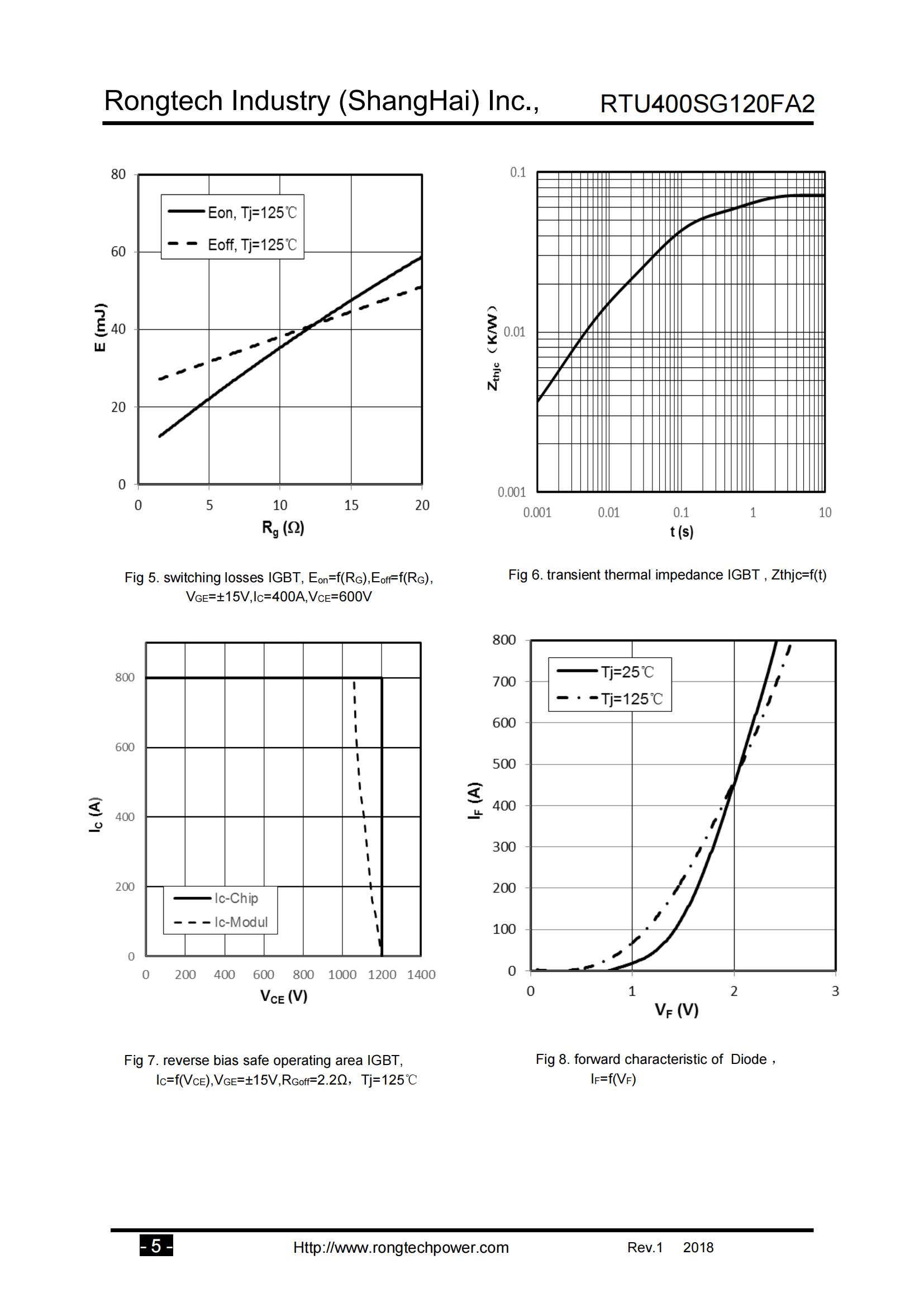 RTU400SG120FA2-rongtechsemi