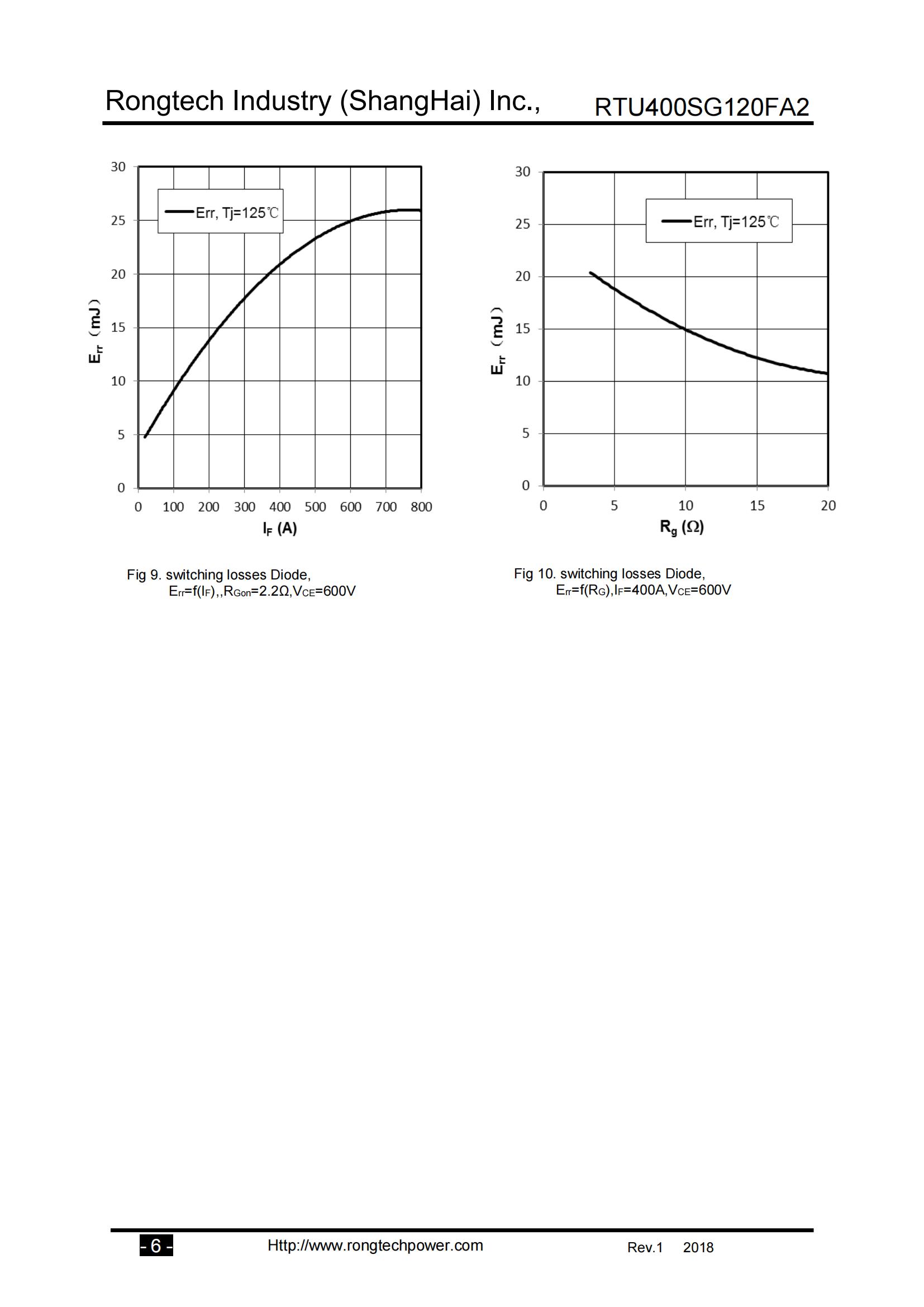 RTU400SG120FA2-rongtechsemi