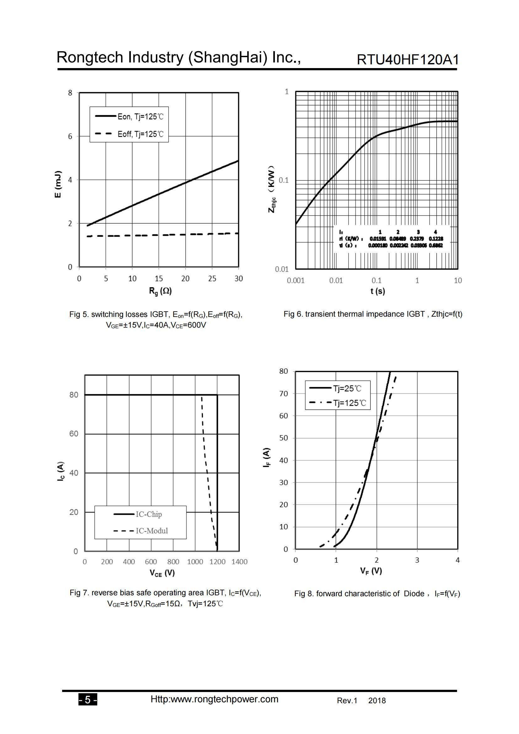 RTU40HF120FA1-rongtechsemi