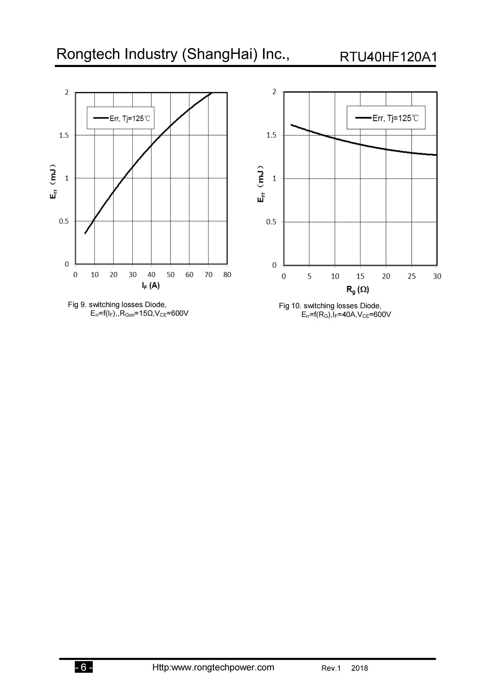 RTU40HF120FA1-rongtechsemi