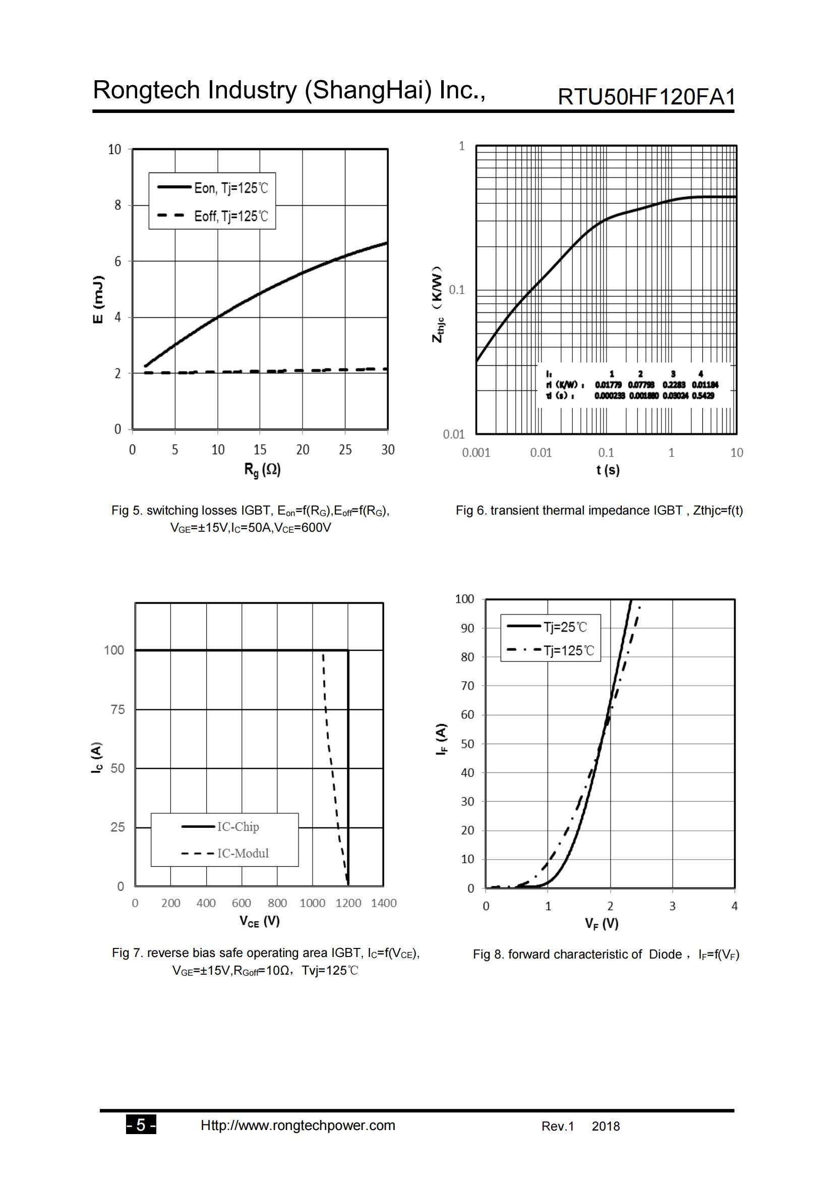 RTU50HF120FA1-rongtechsemi