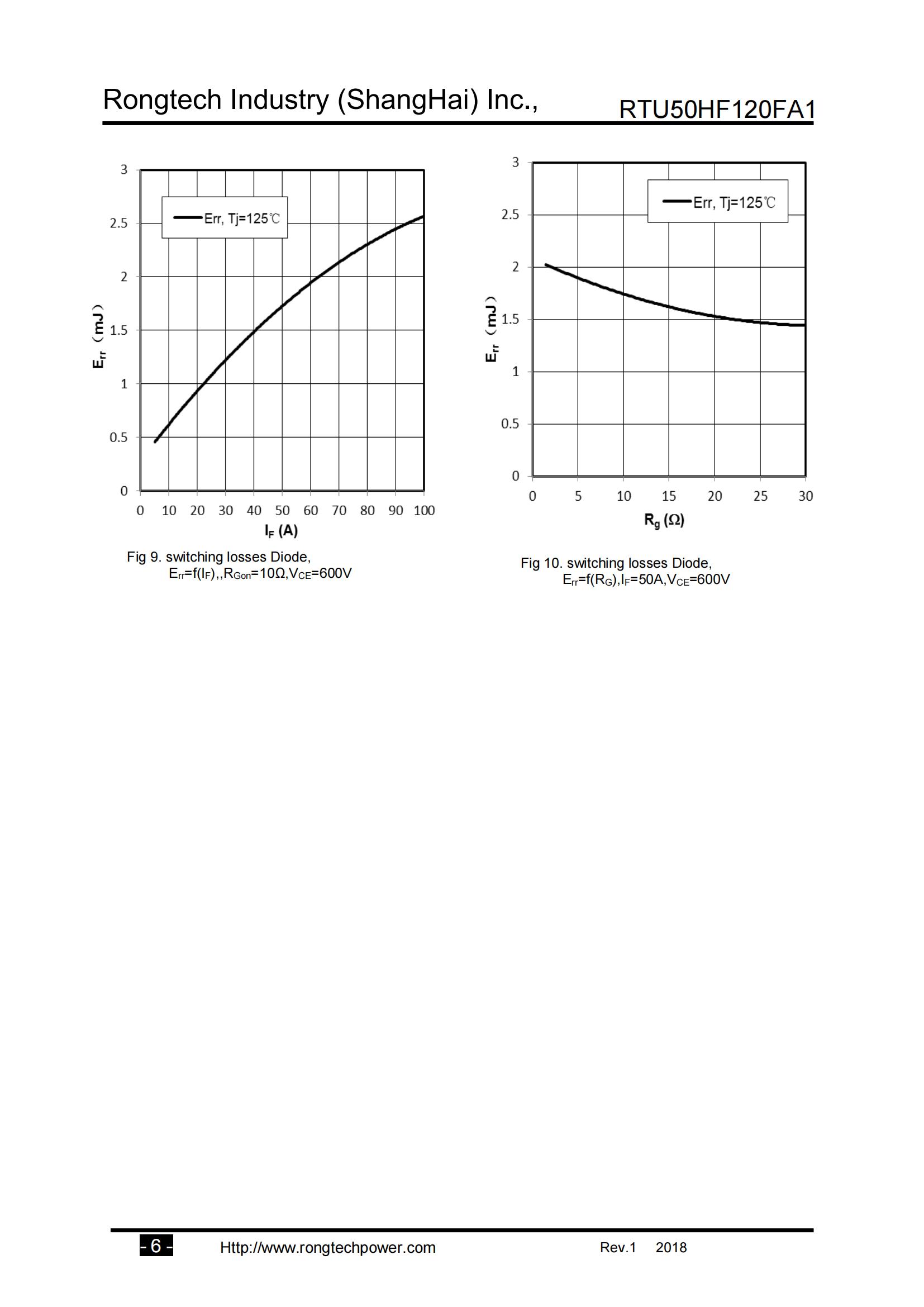 RTU50HF120FA1-rongtechsemi