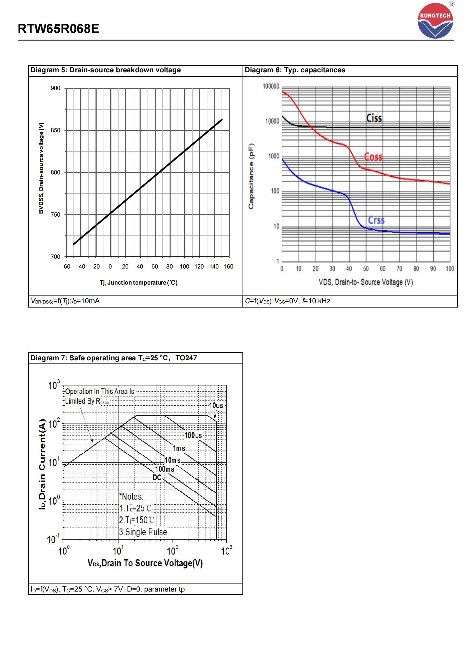 RTW65R068E-rongtechsemi