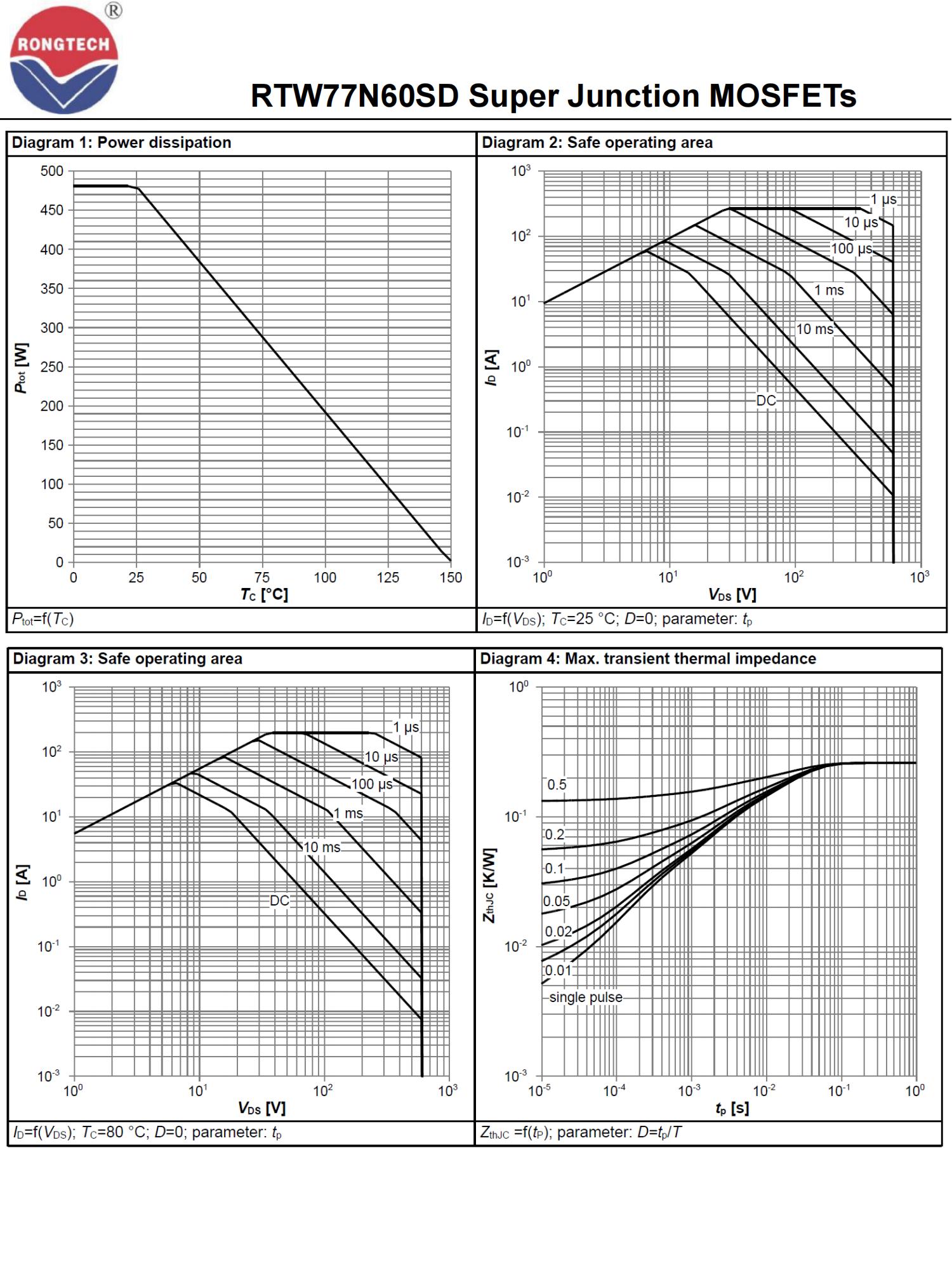 RTW77N60SD-rongtechsemi