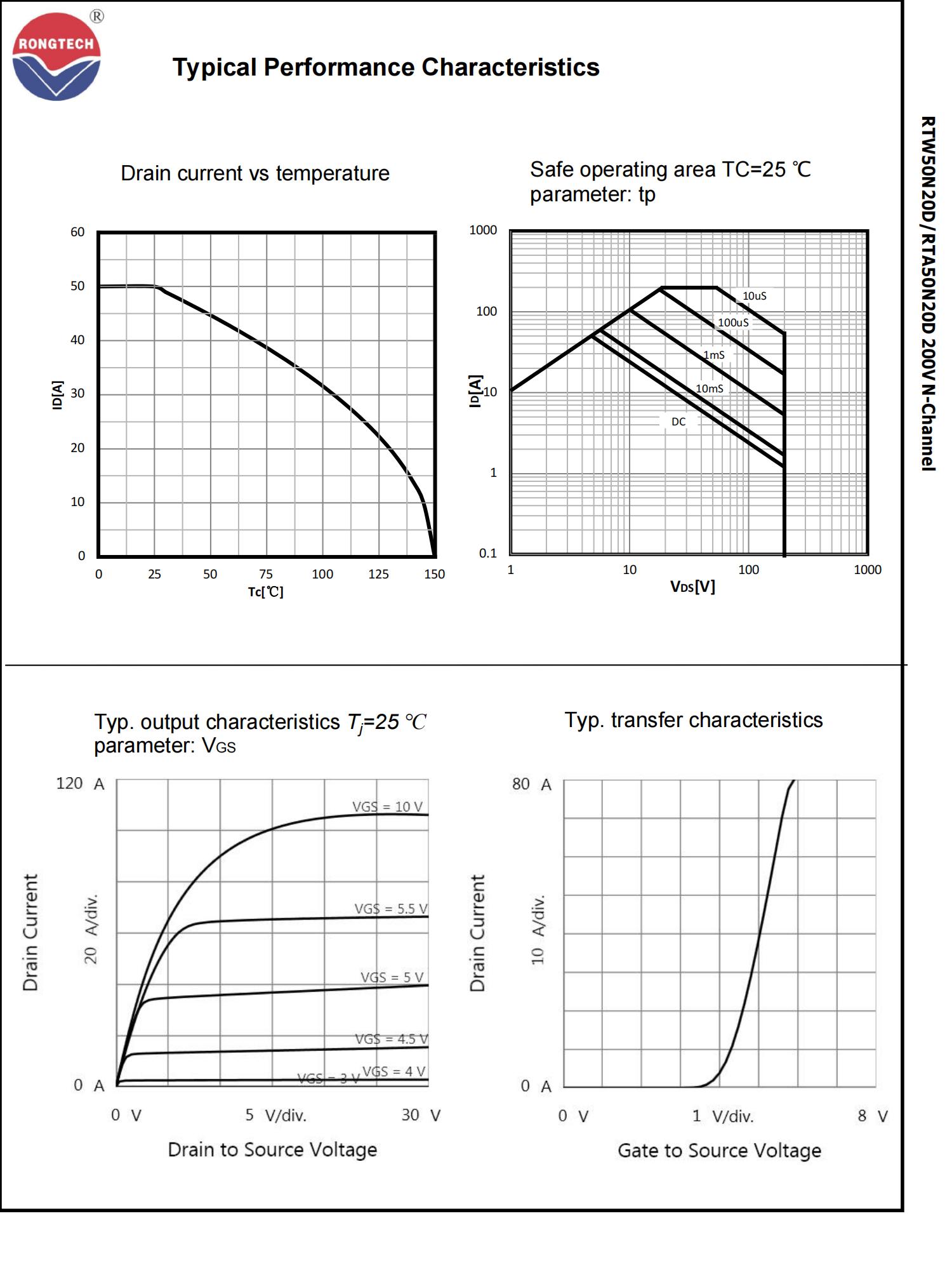 RTW_A50N20D-rongtechsemi