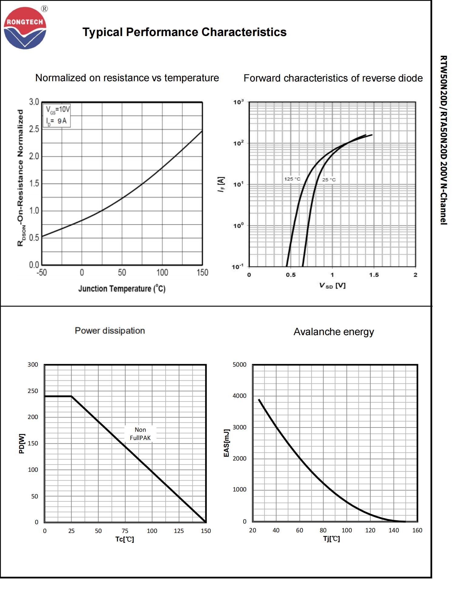 RTW_A50N20D-rongtechsemi