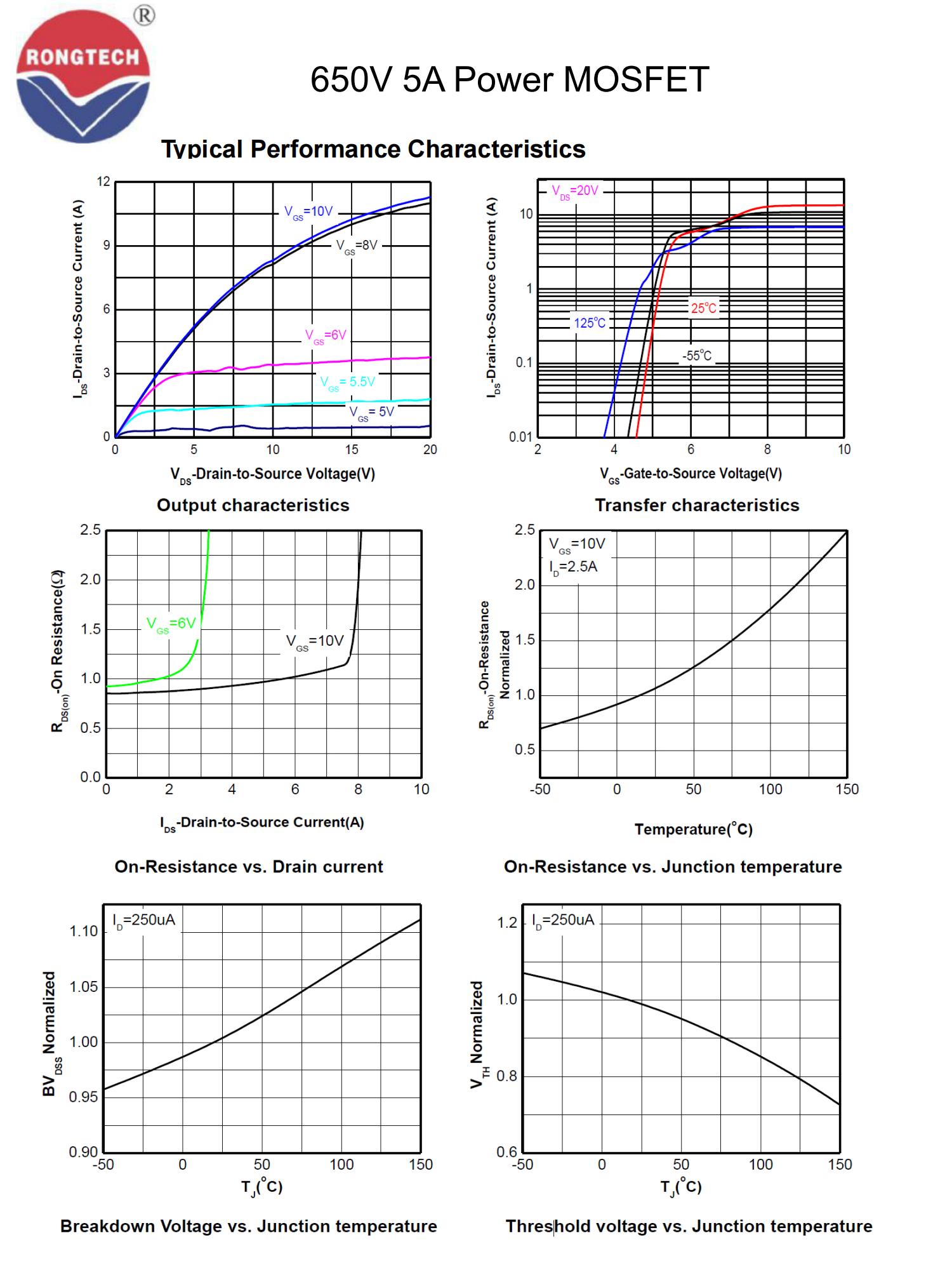 RTX05N65E-rongtechsemi