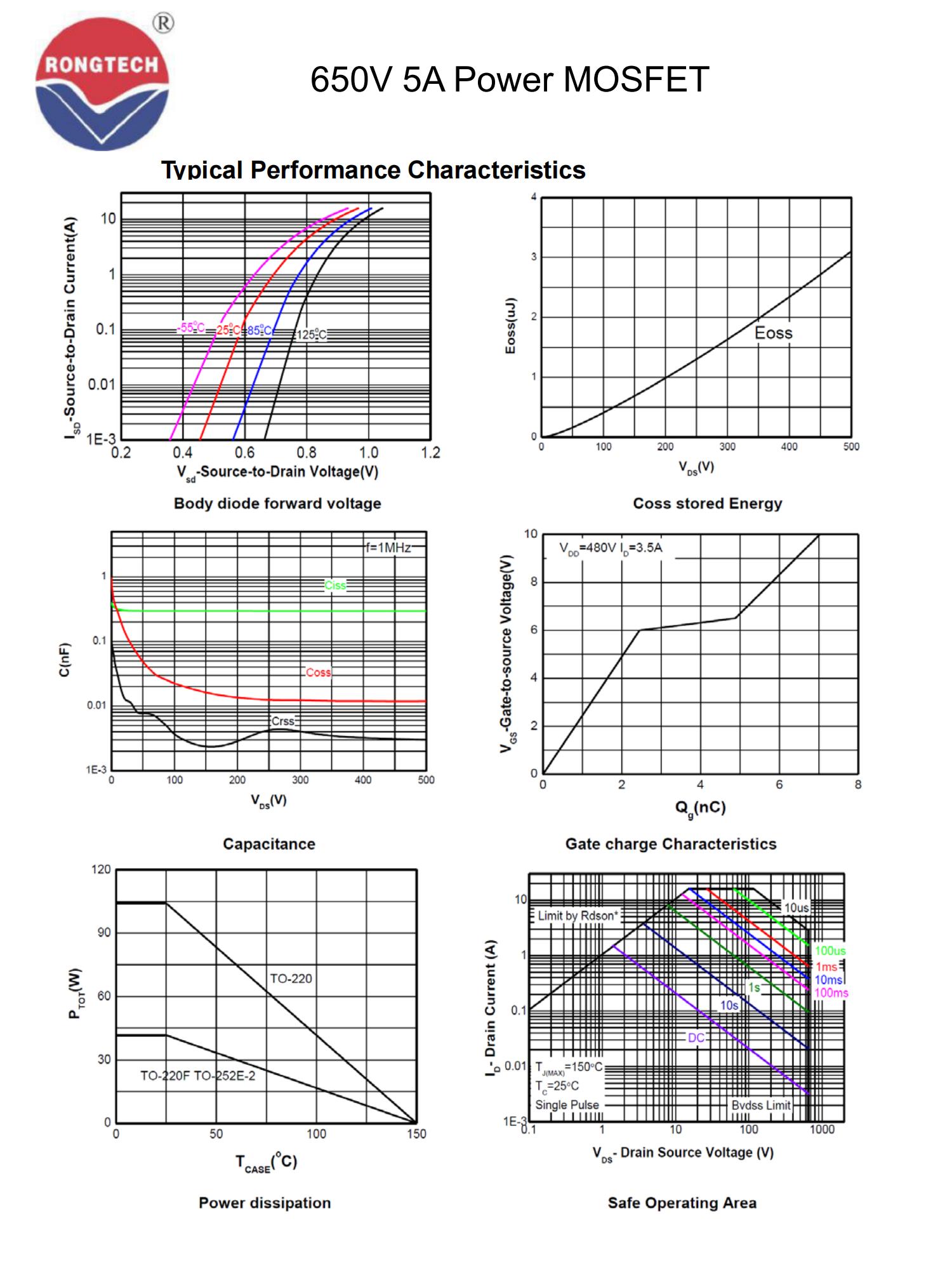RTX05N65E-rongtechsemi
