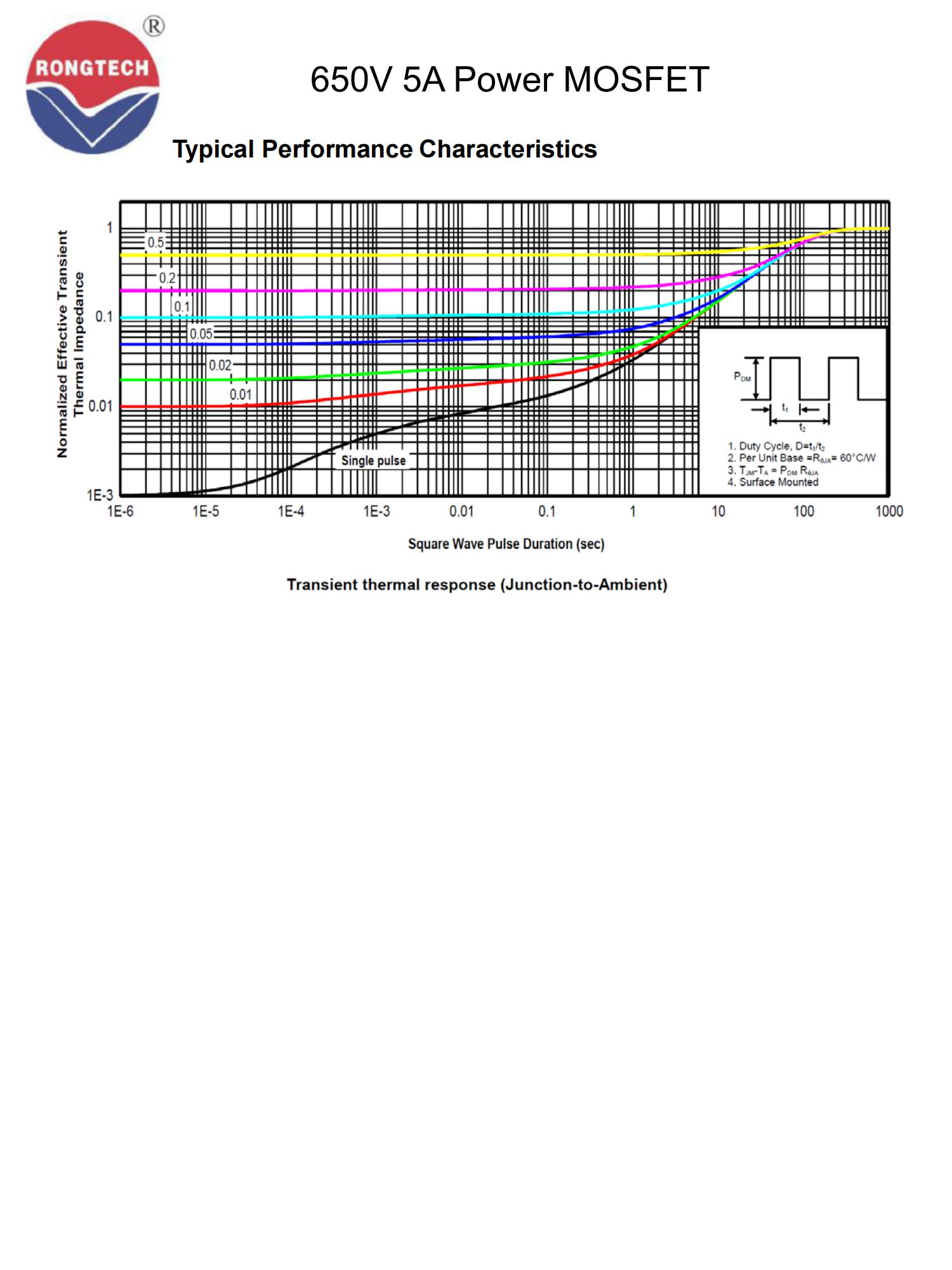 RTX05N65E-rongtechsemi