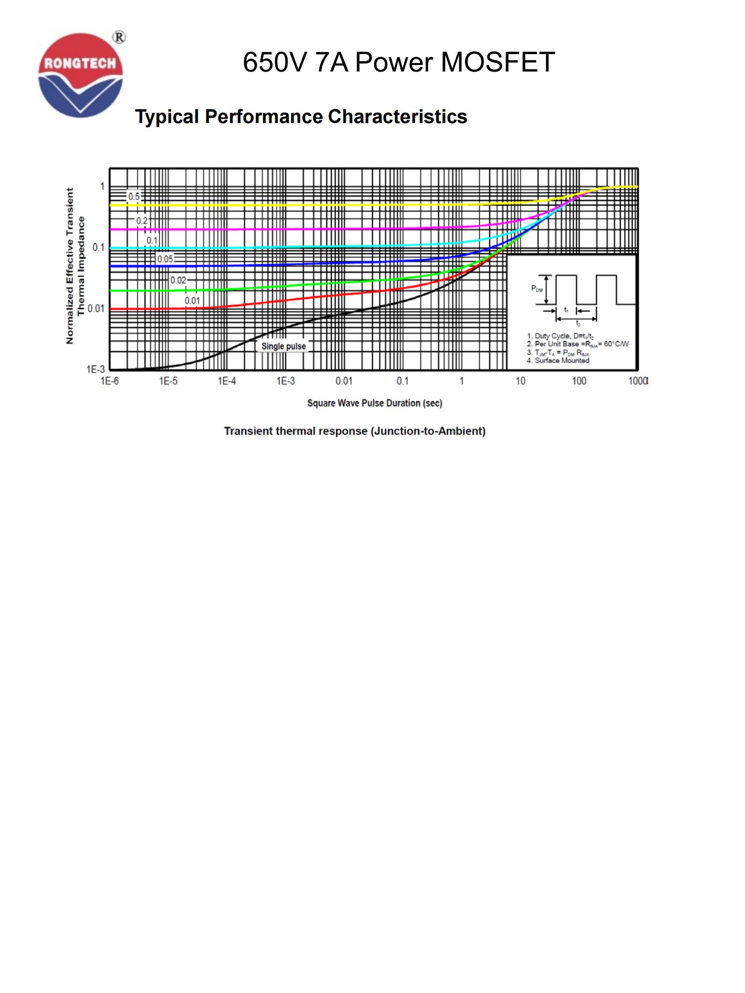 RTX07N65E-rongtechsemi